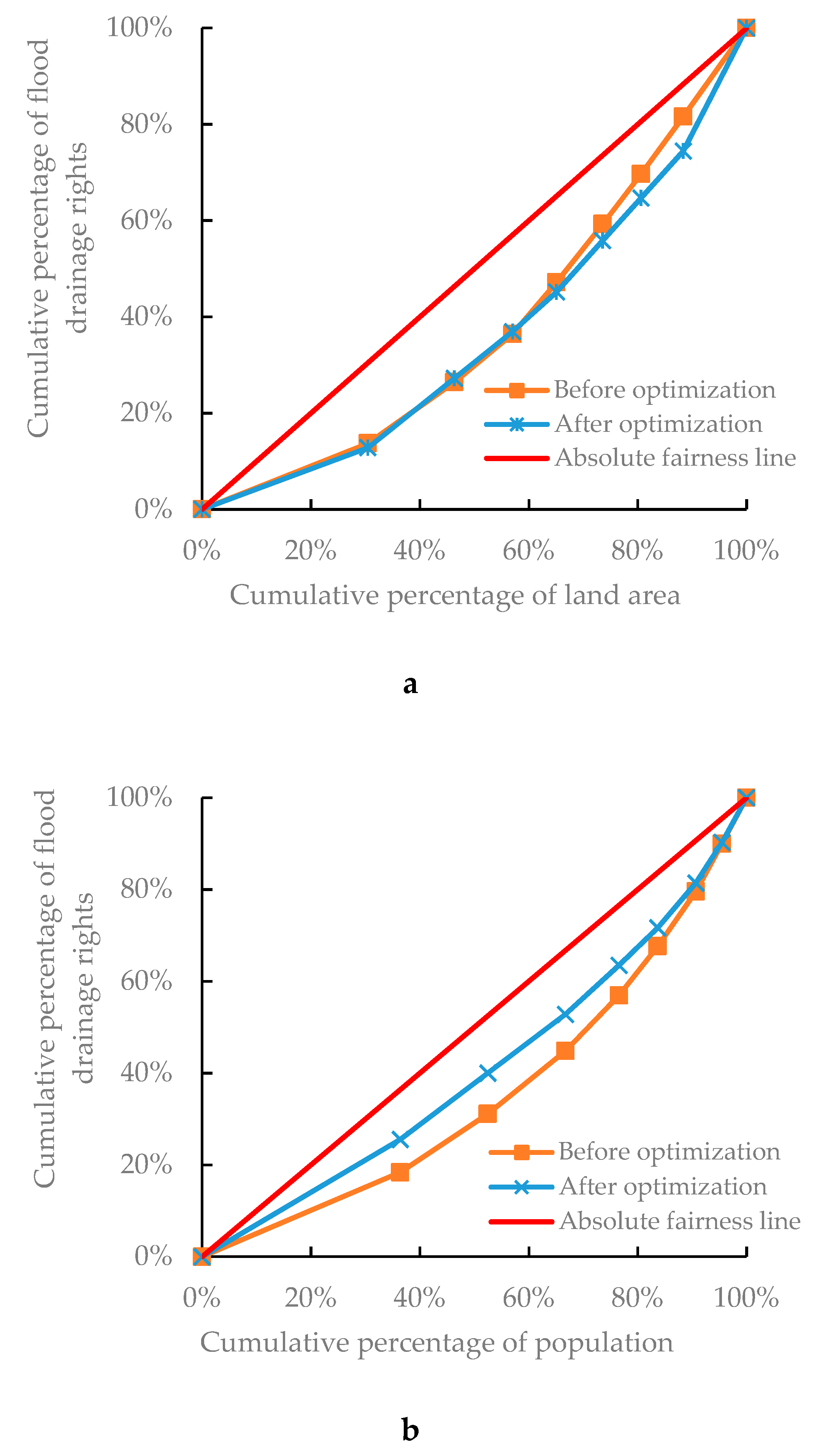 Ijerph 17 02063 g007a