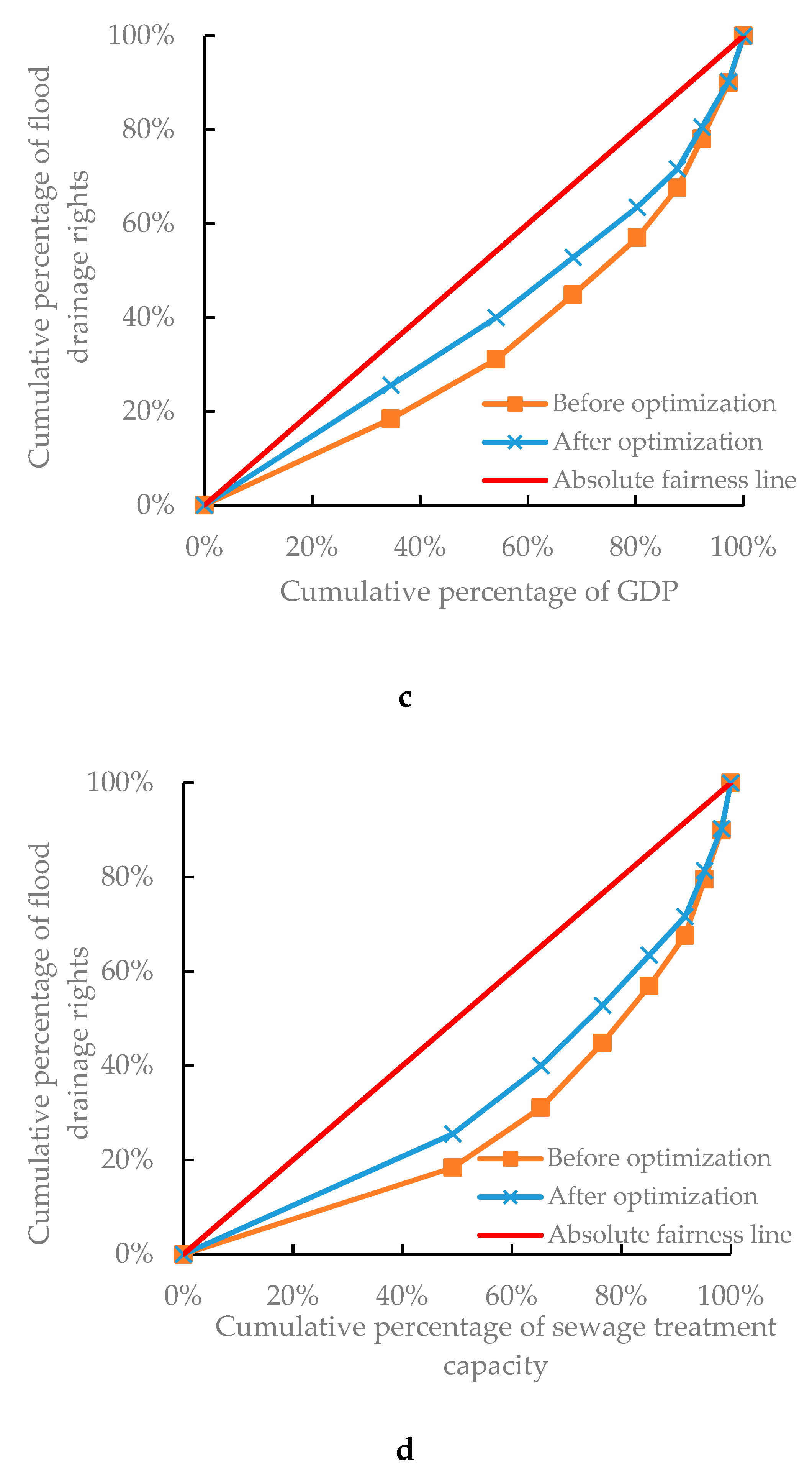 Ijerph 17 02063 g007b