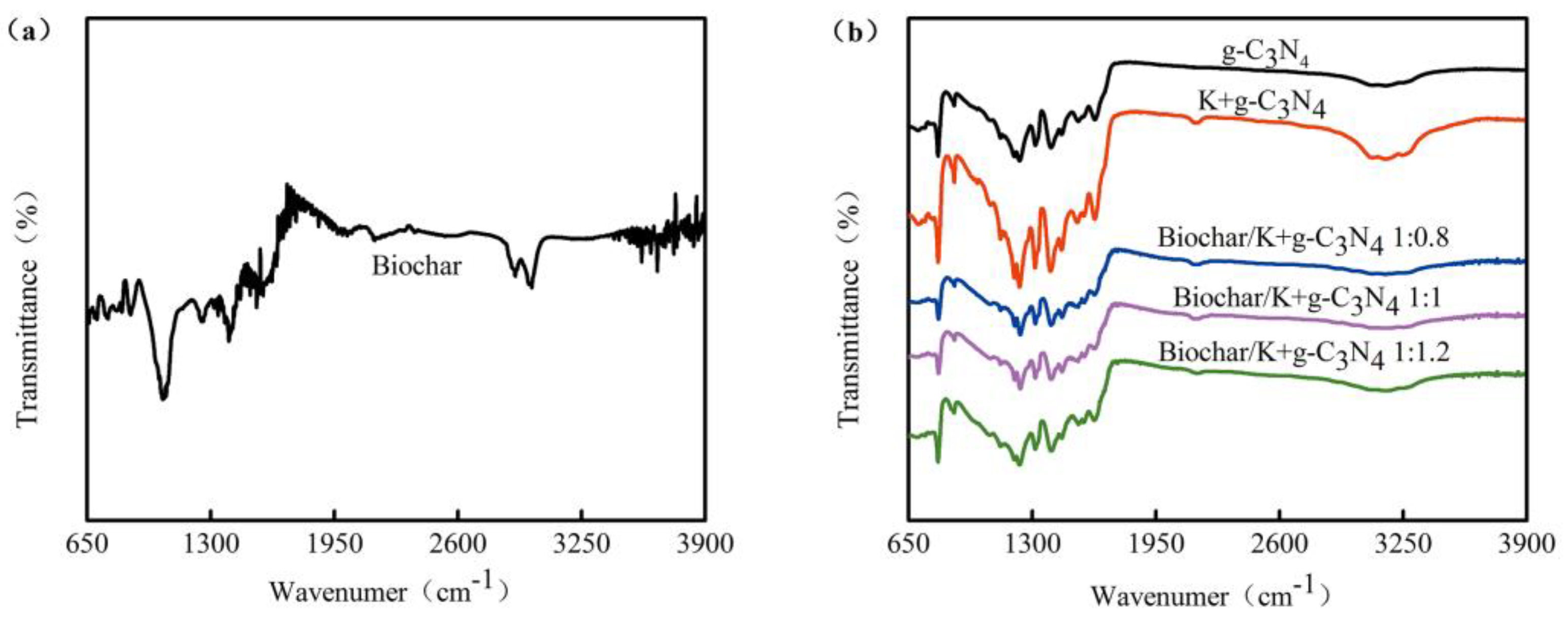 Ijerph 17 02065 g003