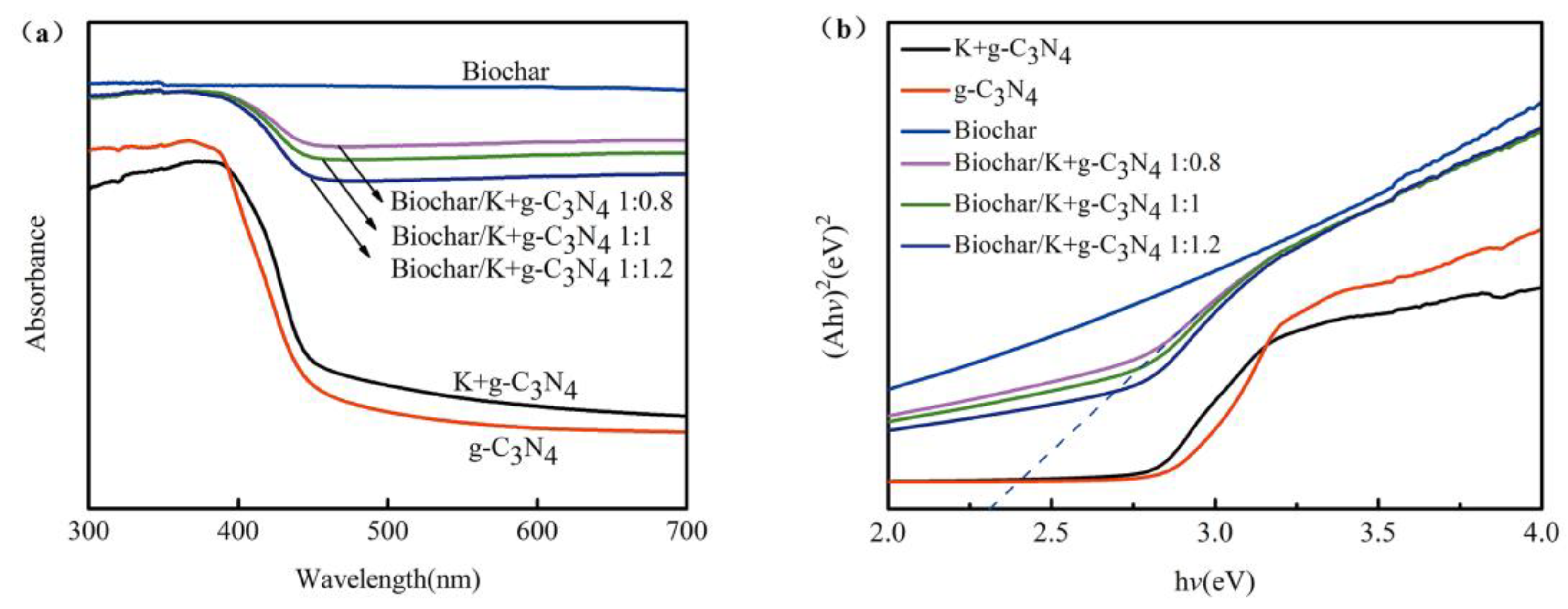Ijerph 17 02065 g004