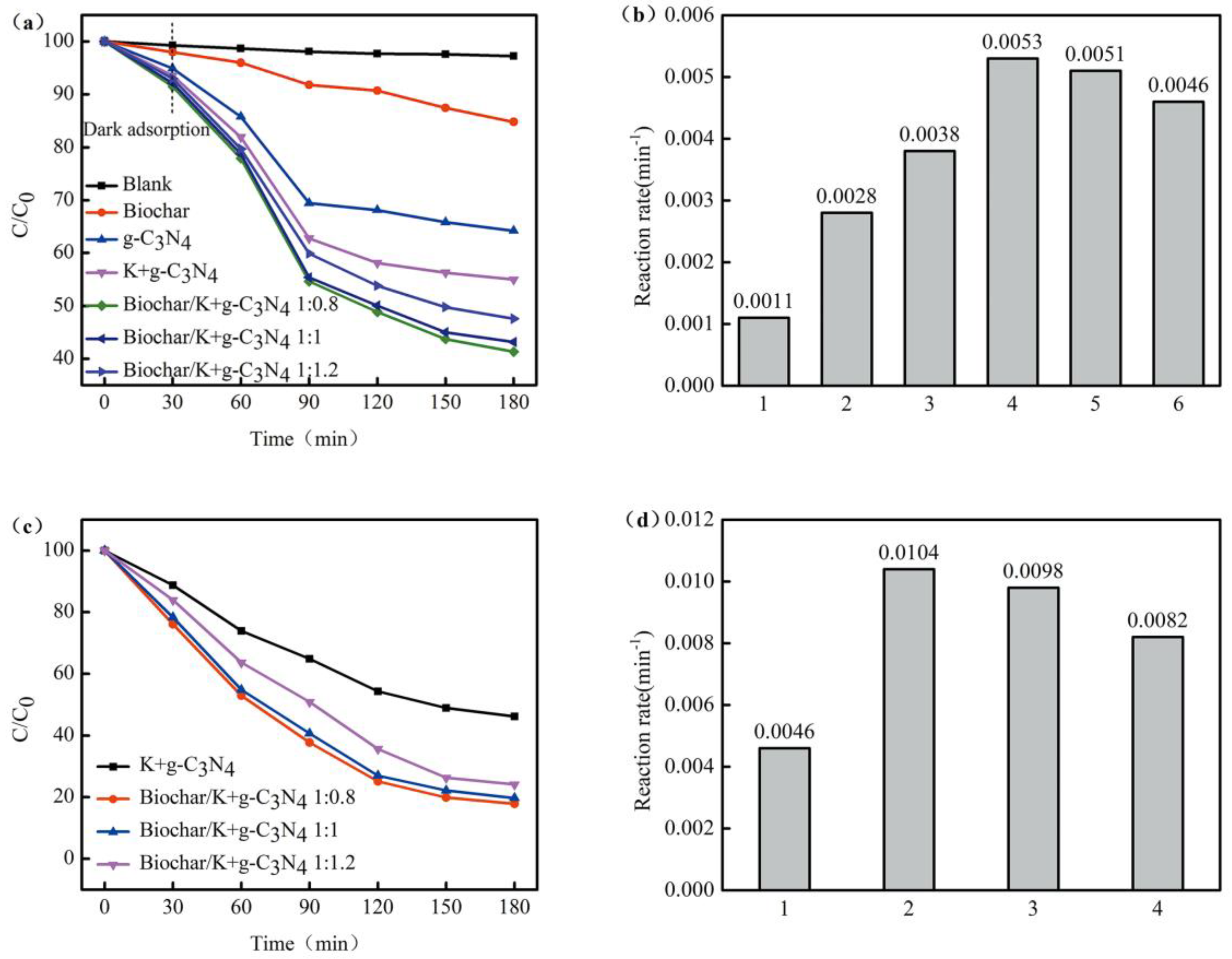 Ijerph 17 02065 g006