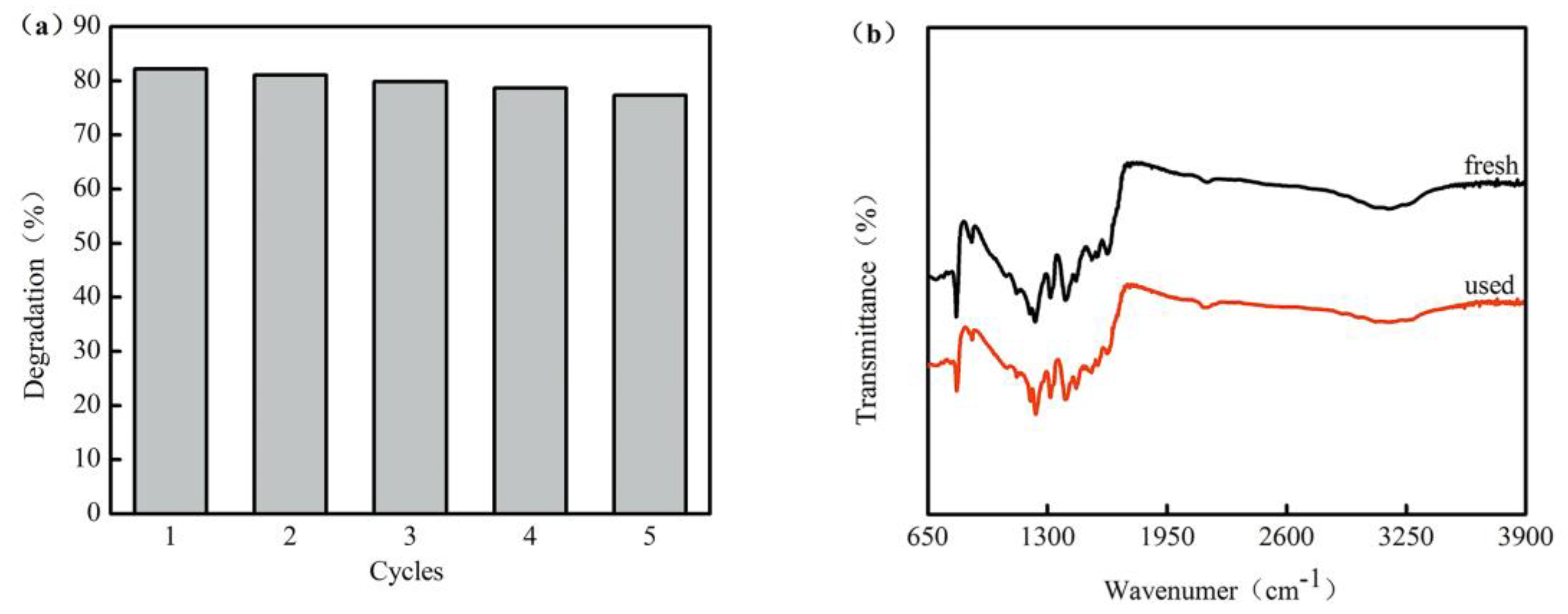 Ijerph 17 02065 g007