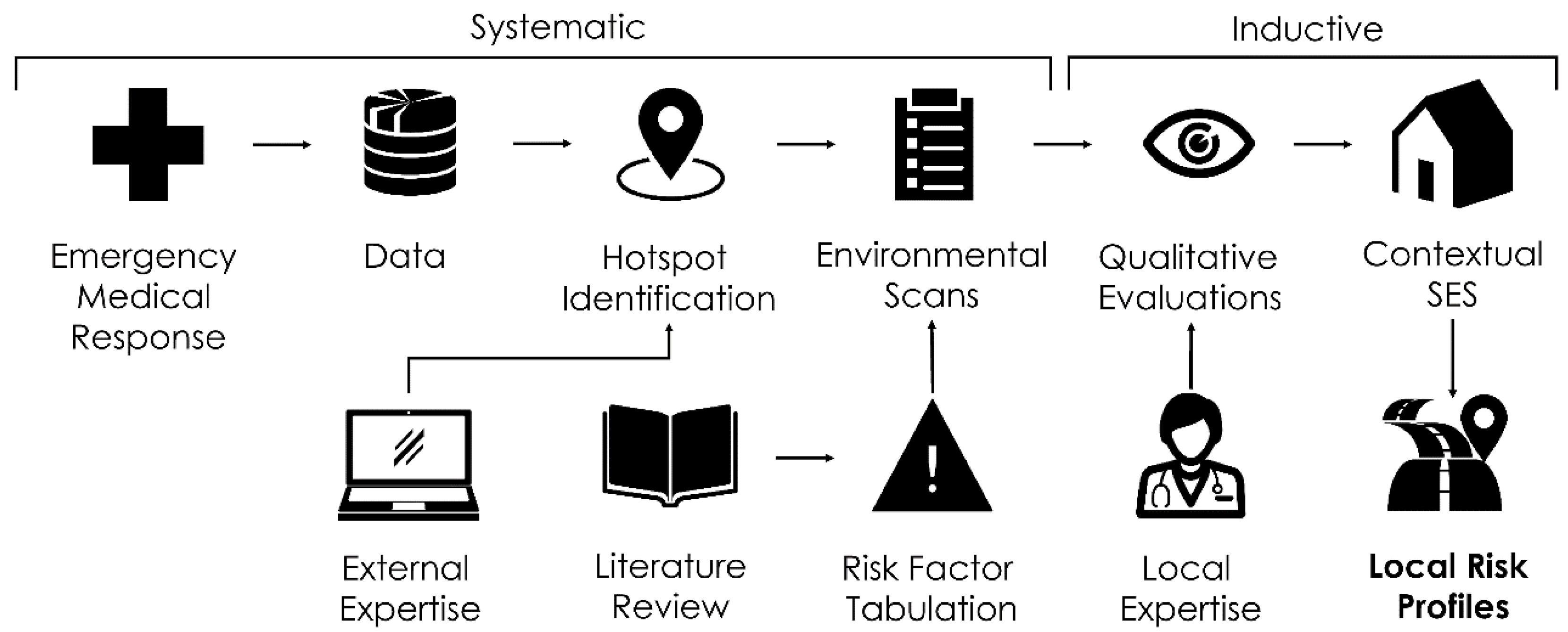 Ijerph 17 02066 g001