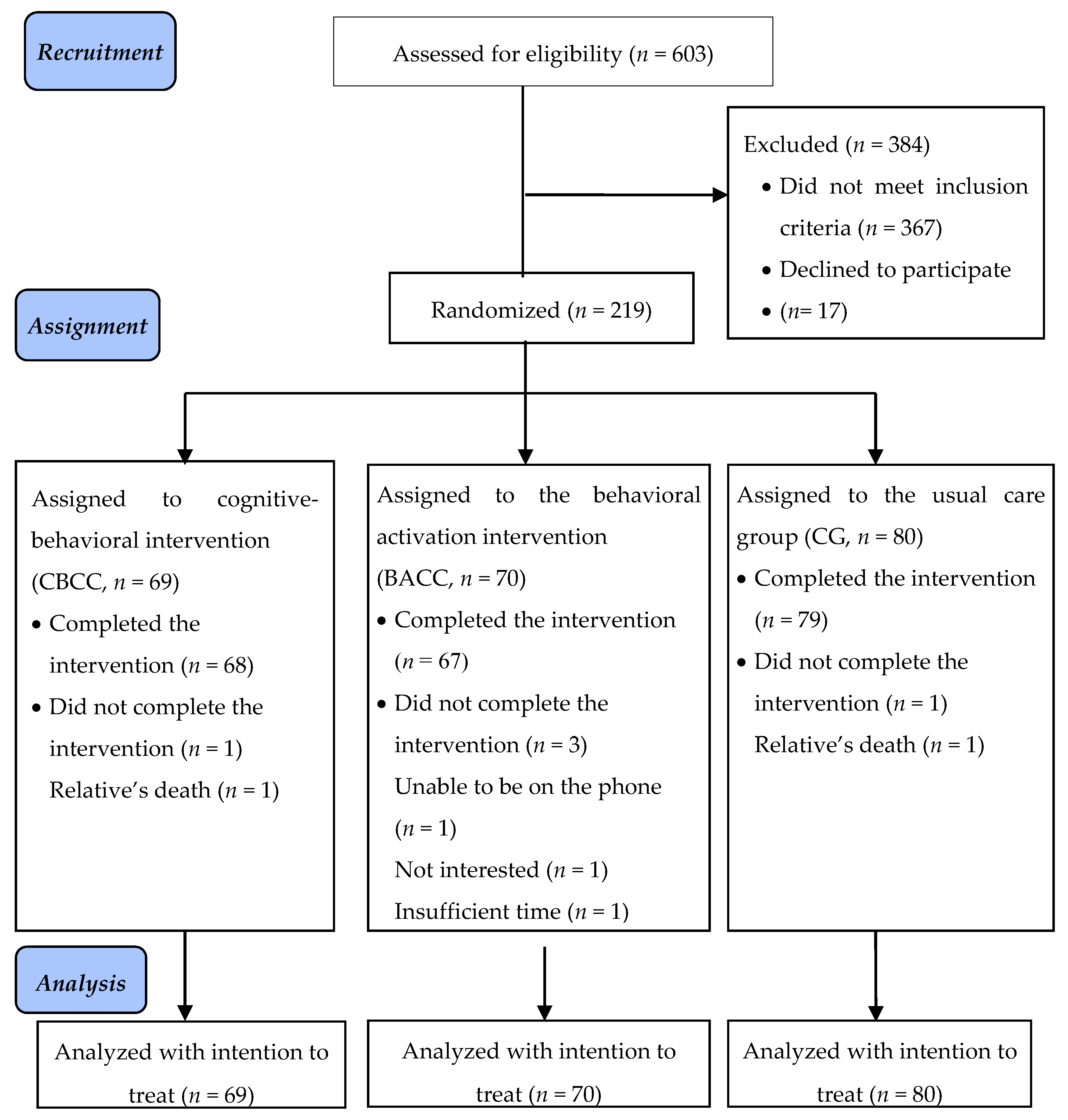 Ijerph 17 02067 g001
