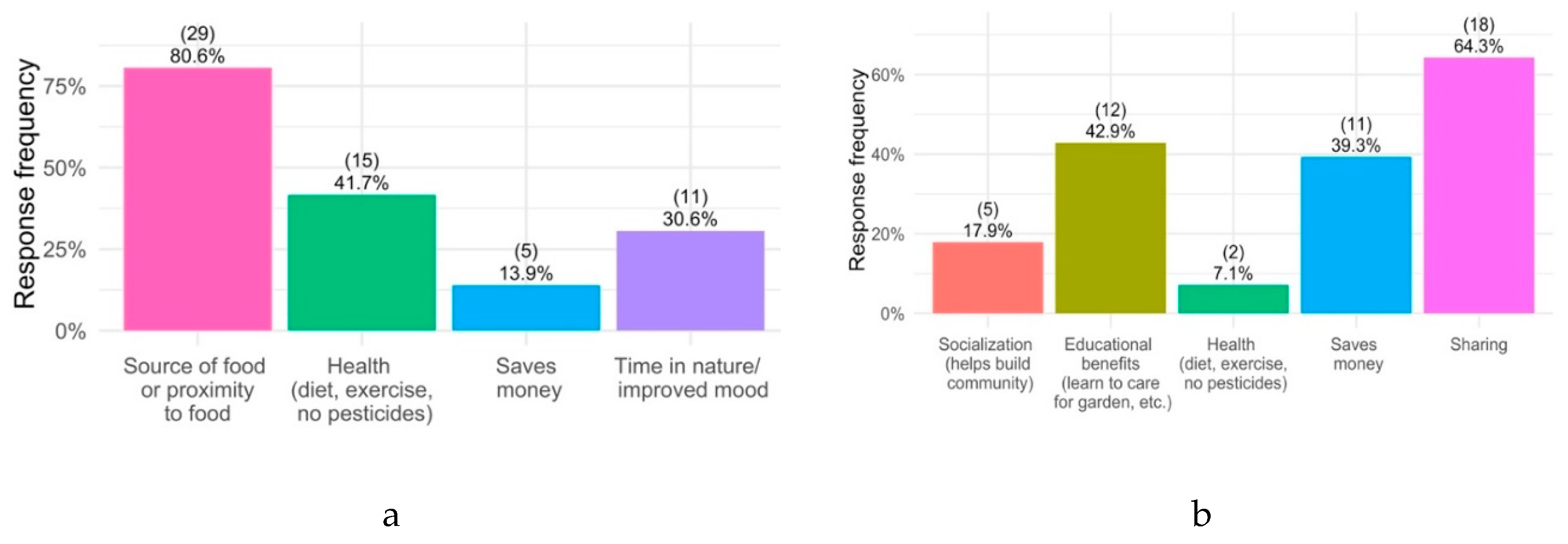 Ijerph 17 02069 g001