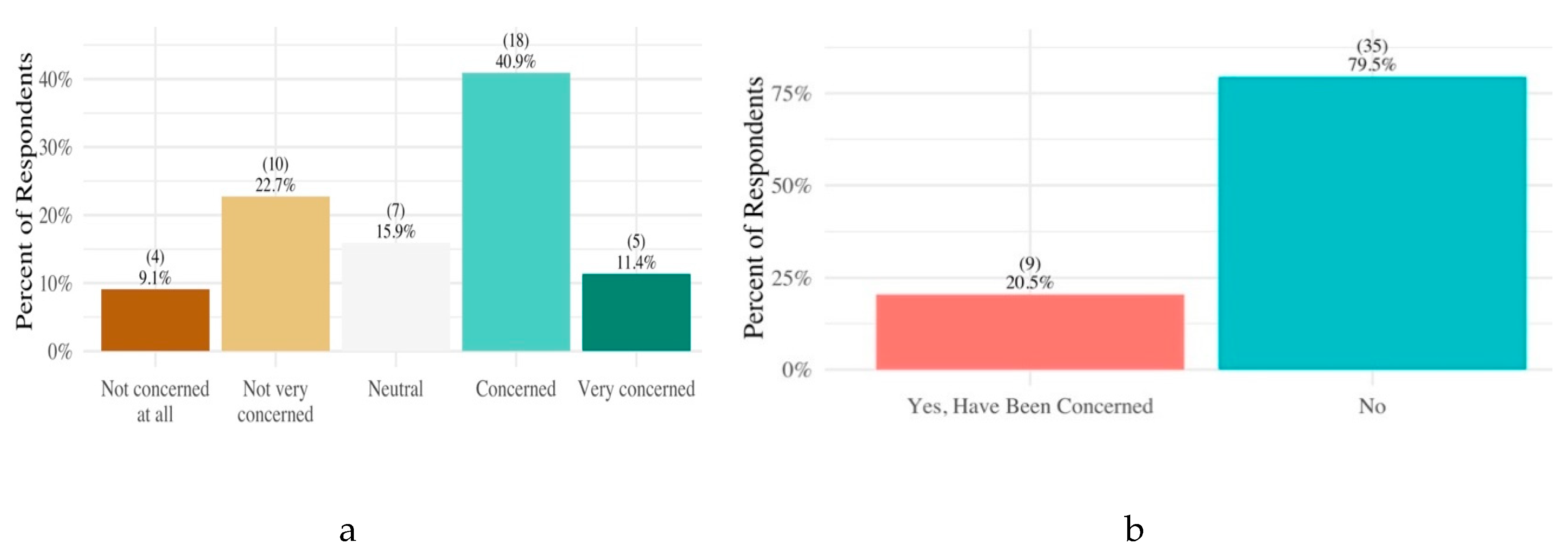 Ijerph 17 02069 g002