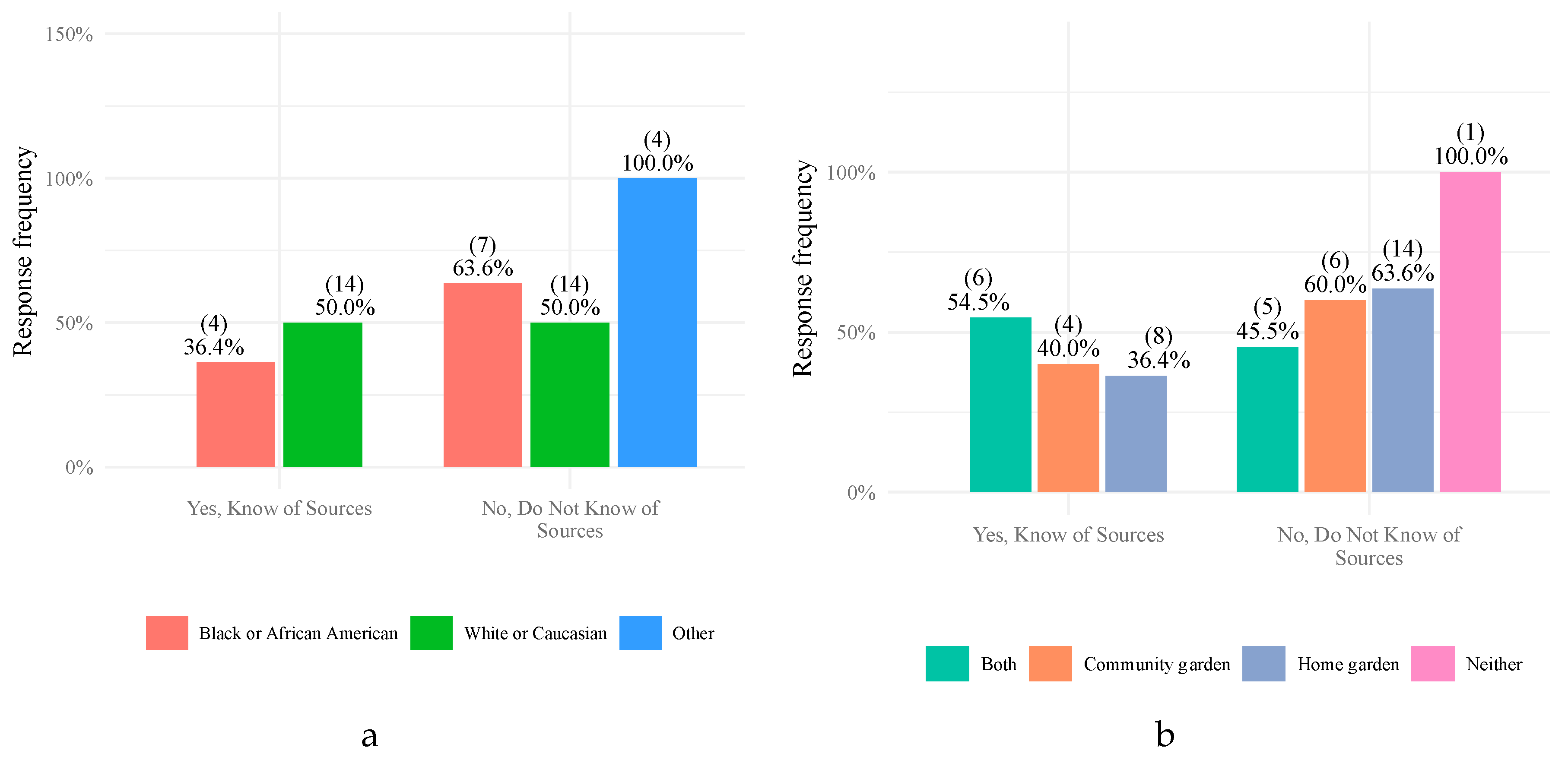 Ijerph 17 02069 g003
