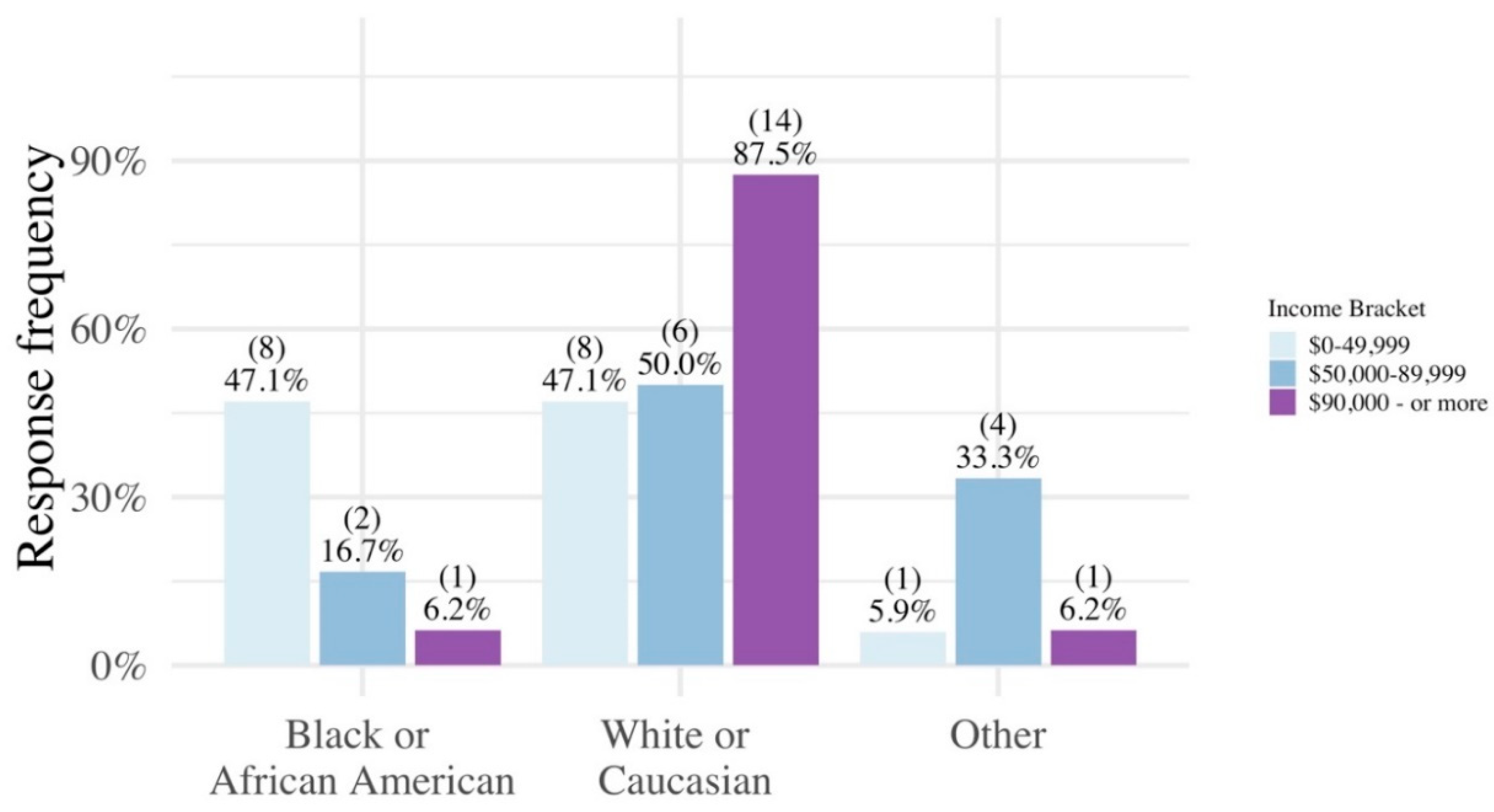 Ijerph 17 02069 g0a1