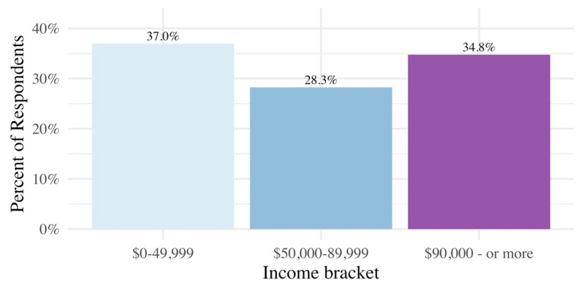 Ijerph 17 02069 g0a2