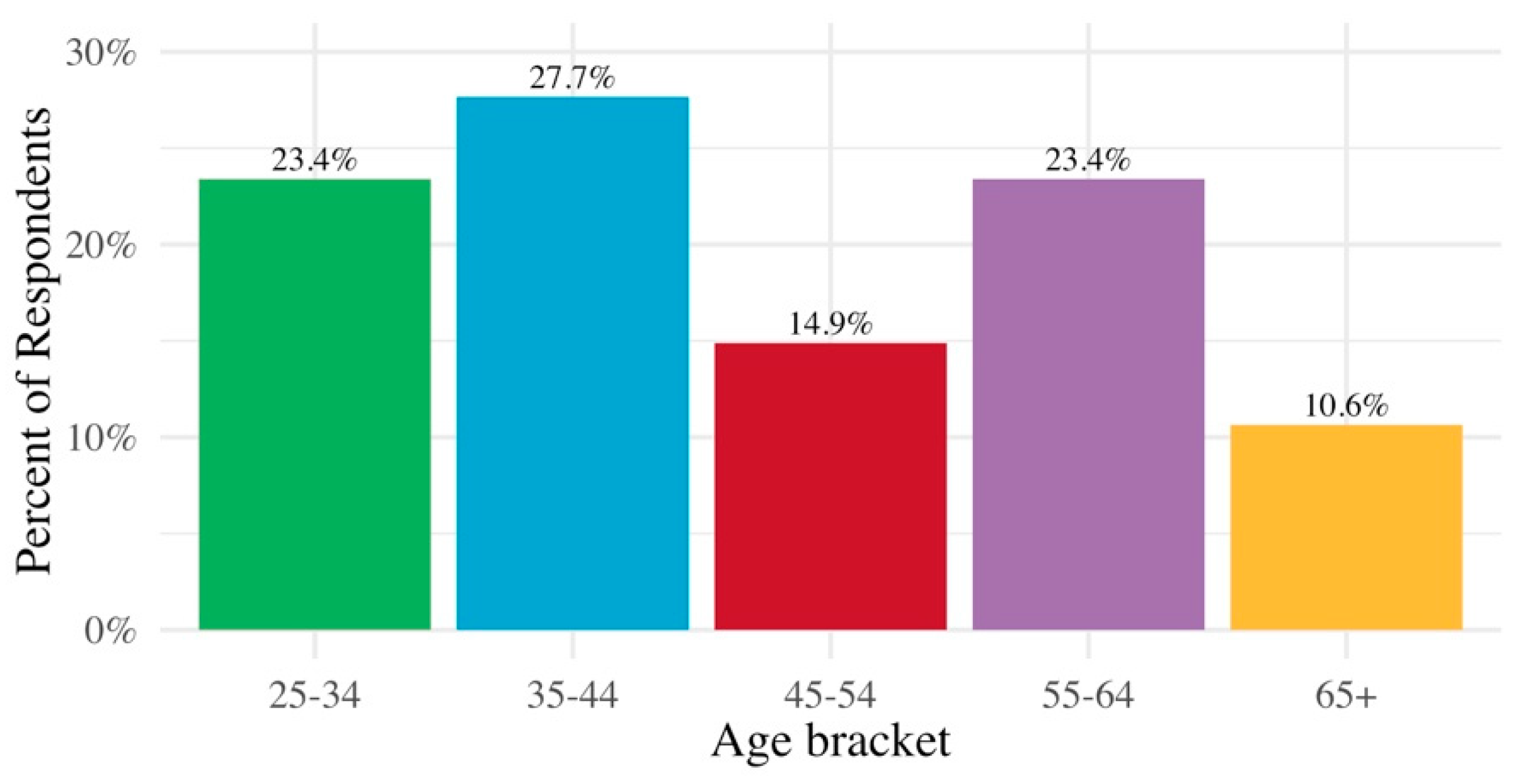 Ijerph 17 02069 g0a3