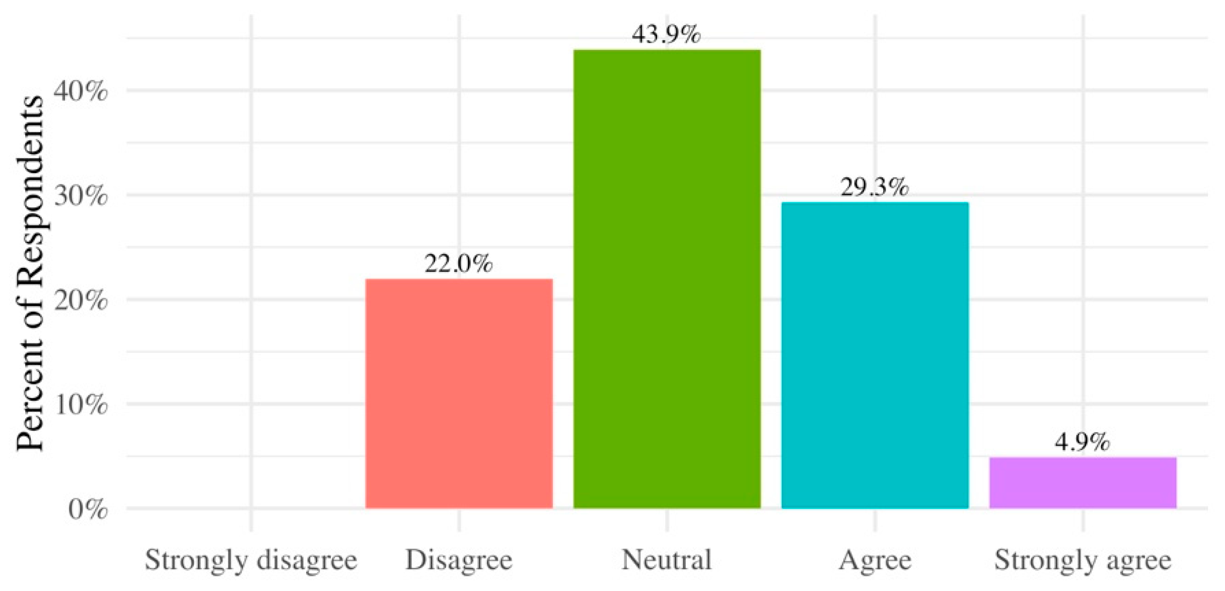 Ijerph 17 02069 g0a5