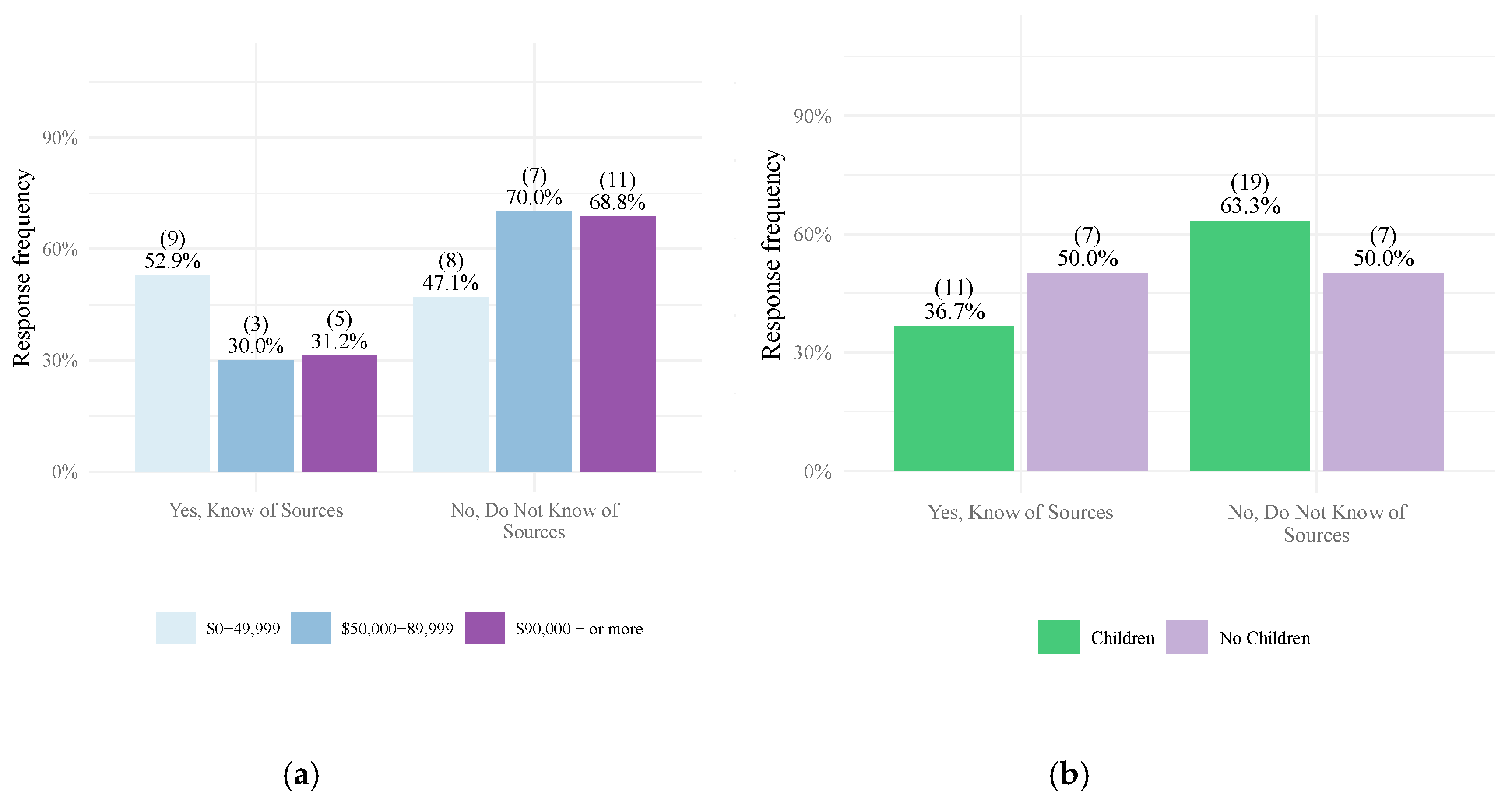 Ijerph 17 02069 g0a6