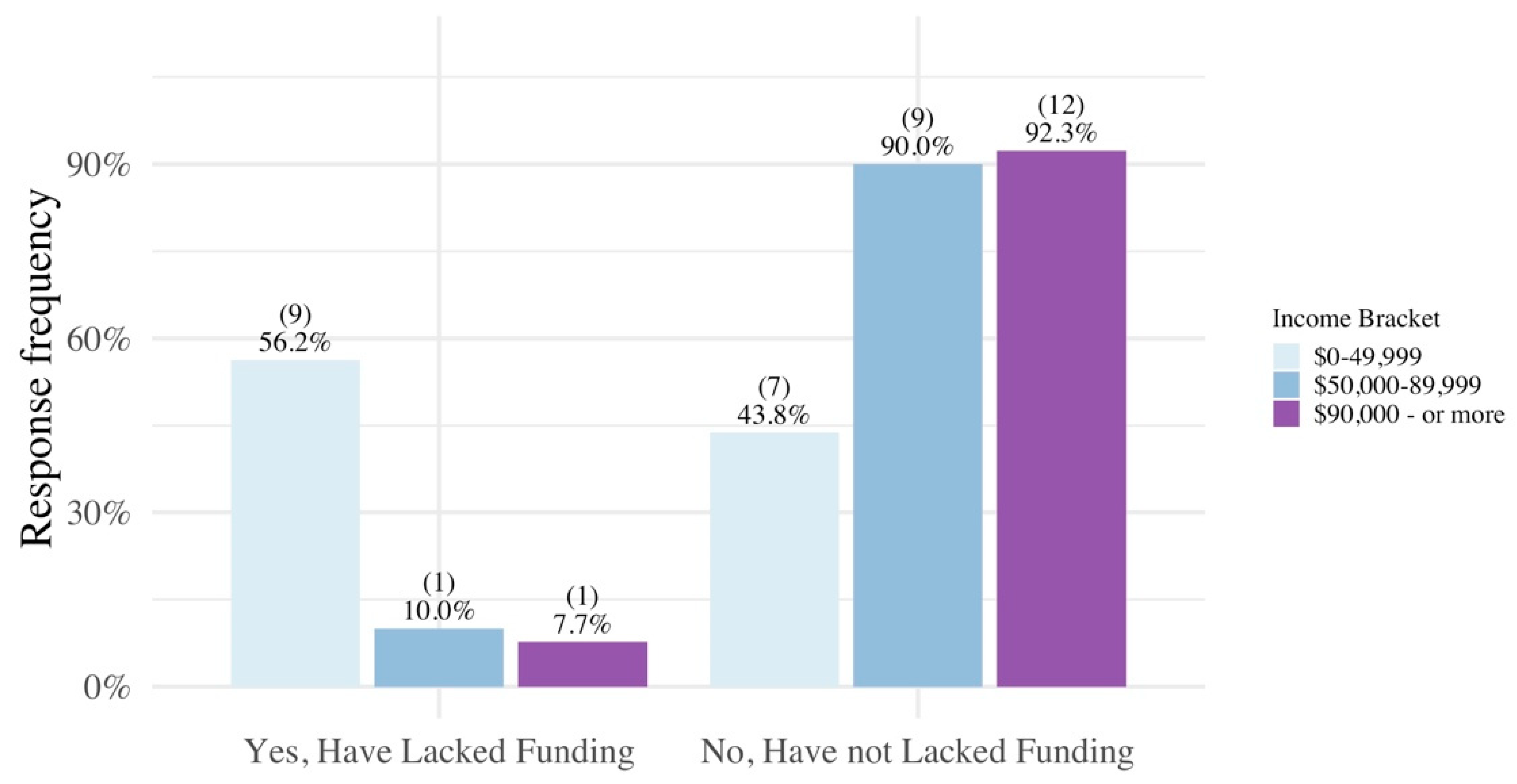 Ijerph 17 02069 g0a7