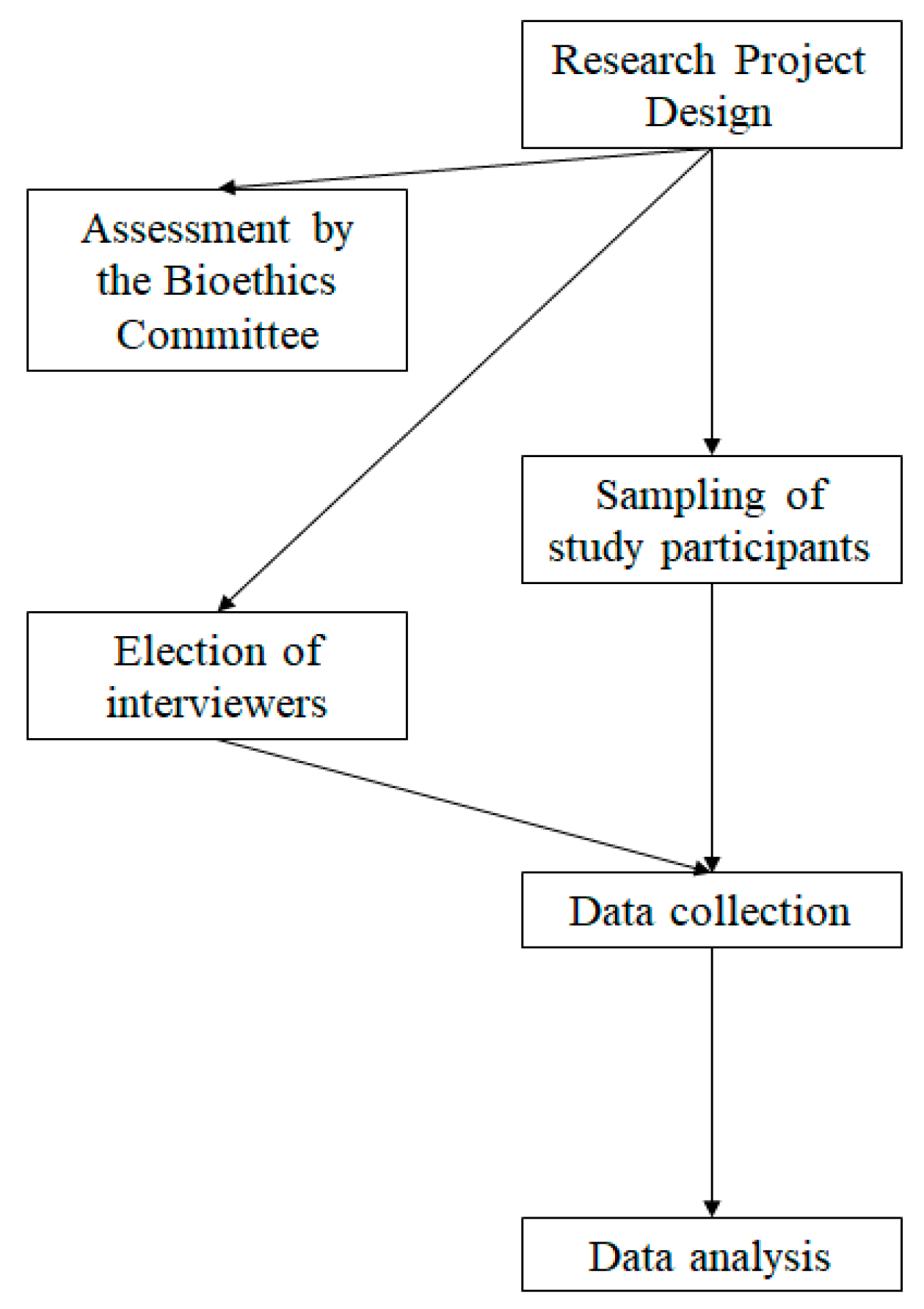 Ijerph 17 02071 g002 Ijerph 17 02071 g002