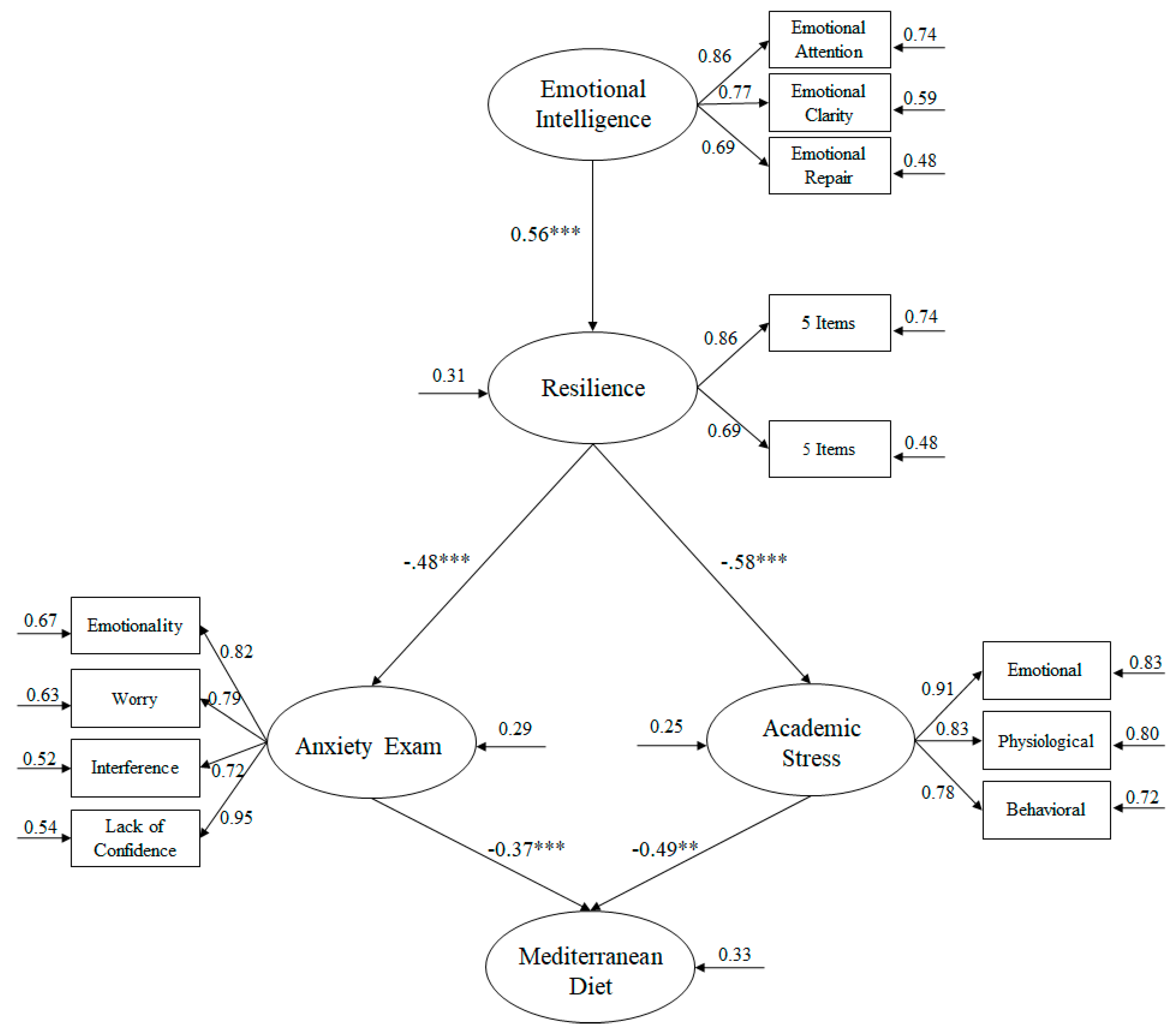 Ijerph 17 02071 g003 Ijerph 17 02071 g003