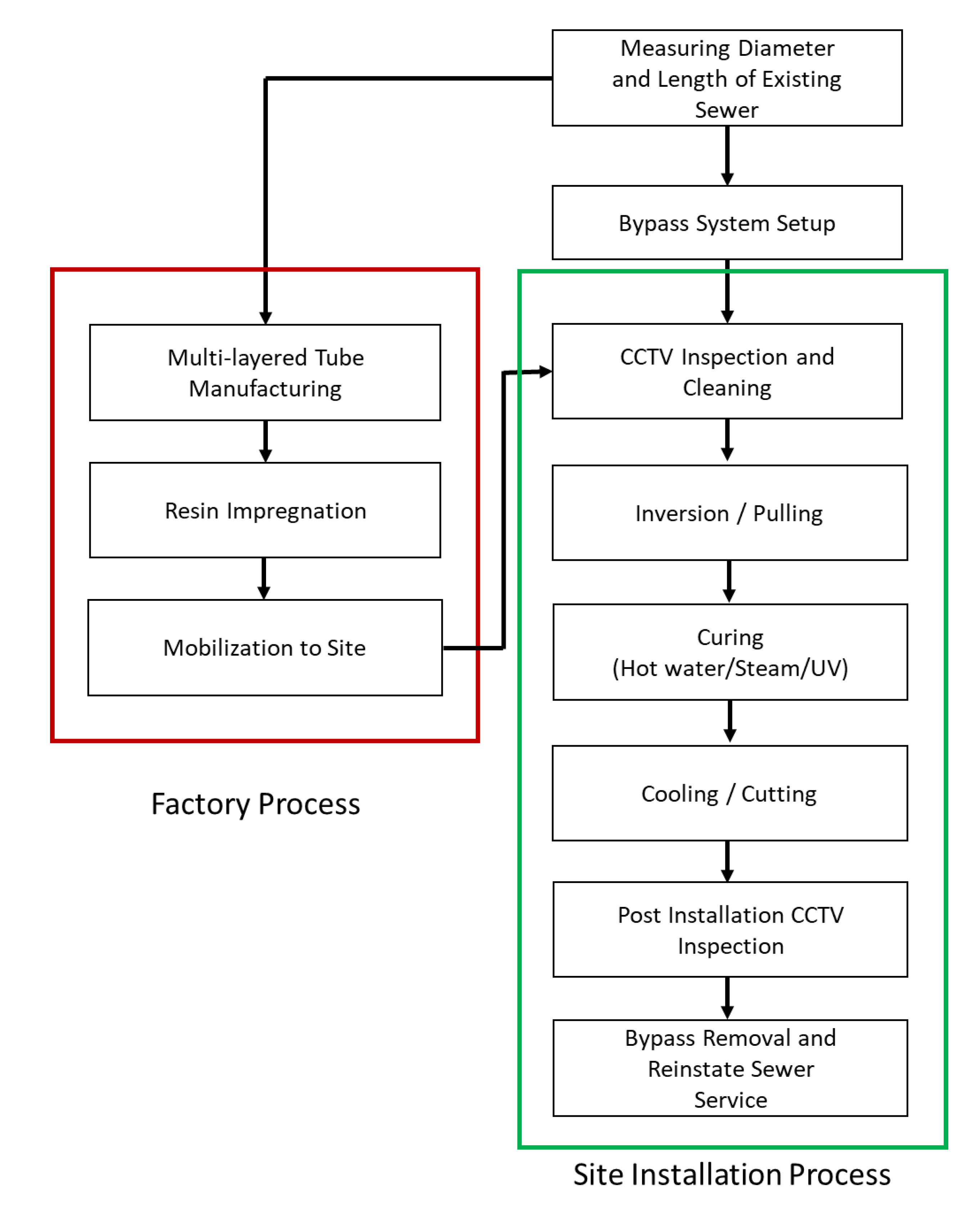 Ijerph 17 02073 g001 Ijerph 17 02073 g001
