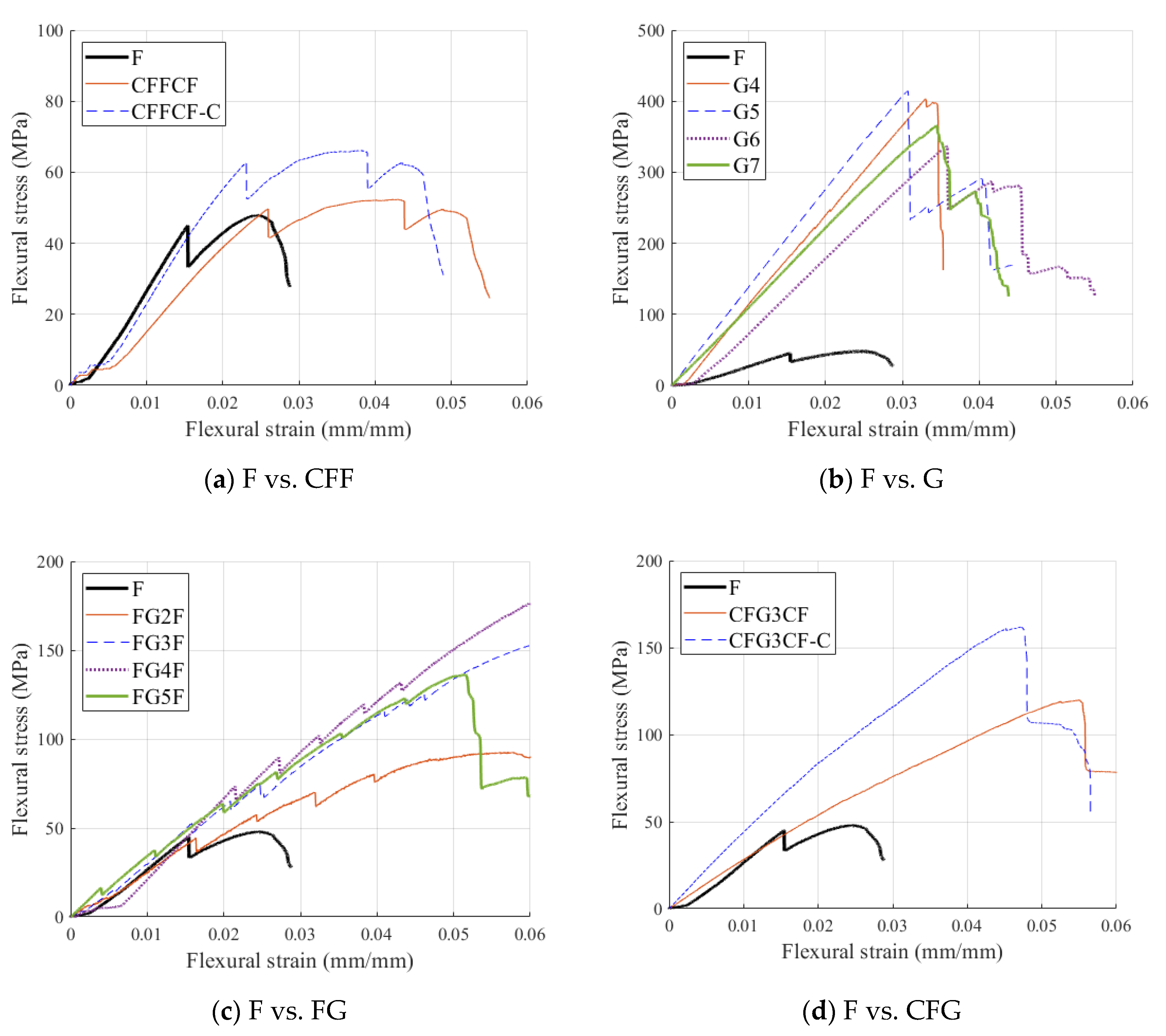 Ijerph 17 02073 g005 Ijerph 17 02073 g005