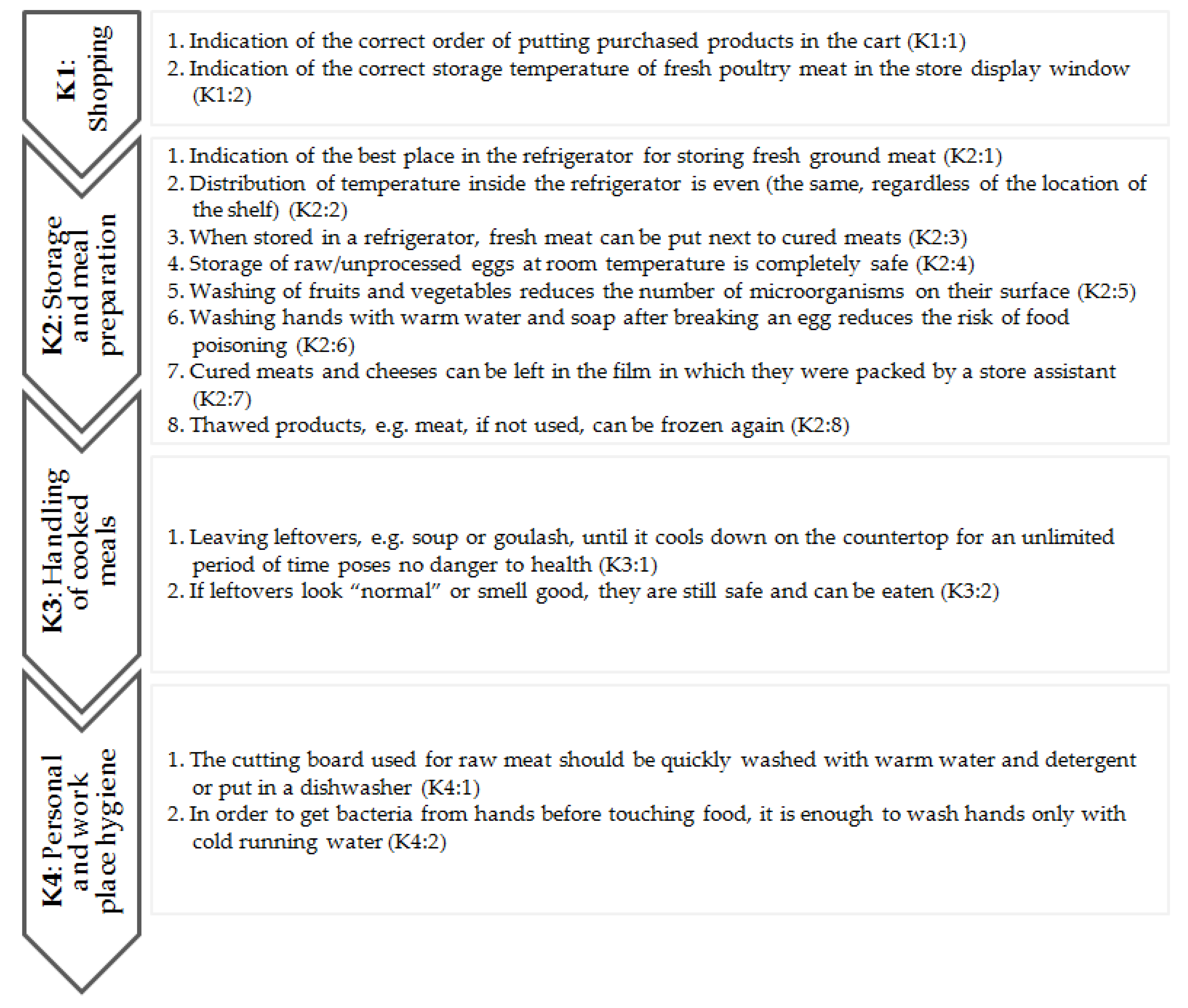 Ijerph 17 02074 g002