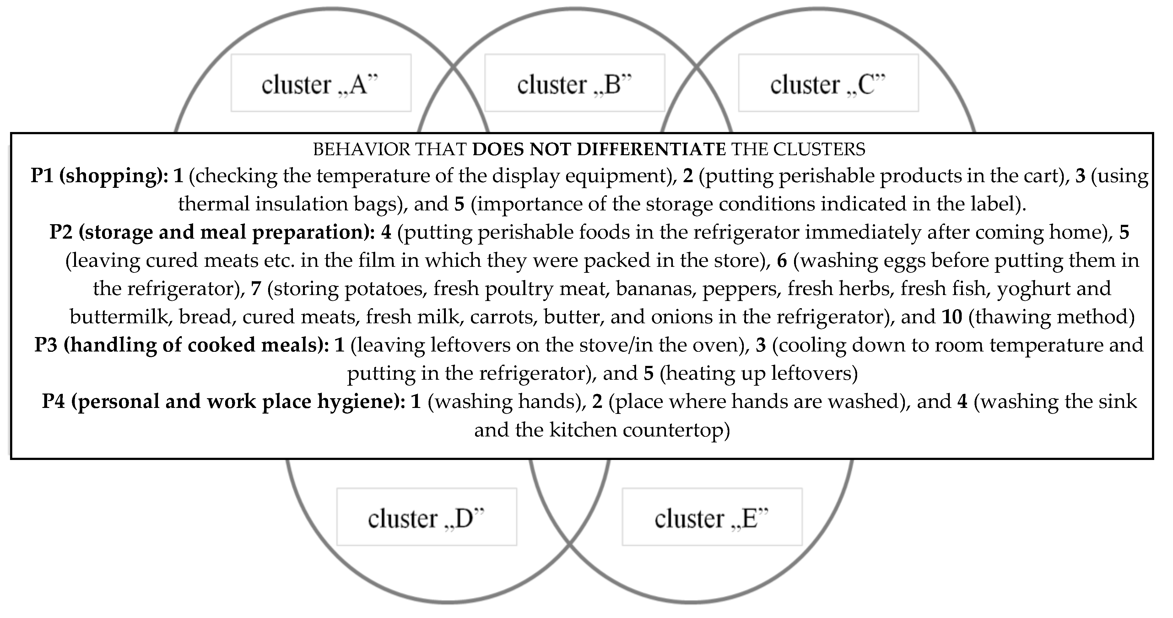 Ijerph 17 02074 g003