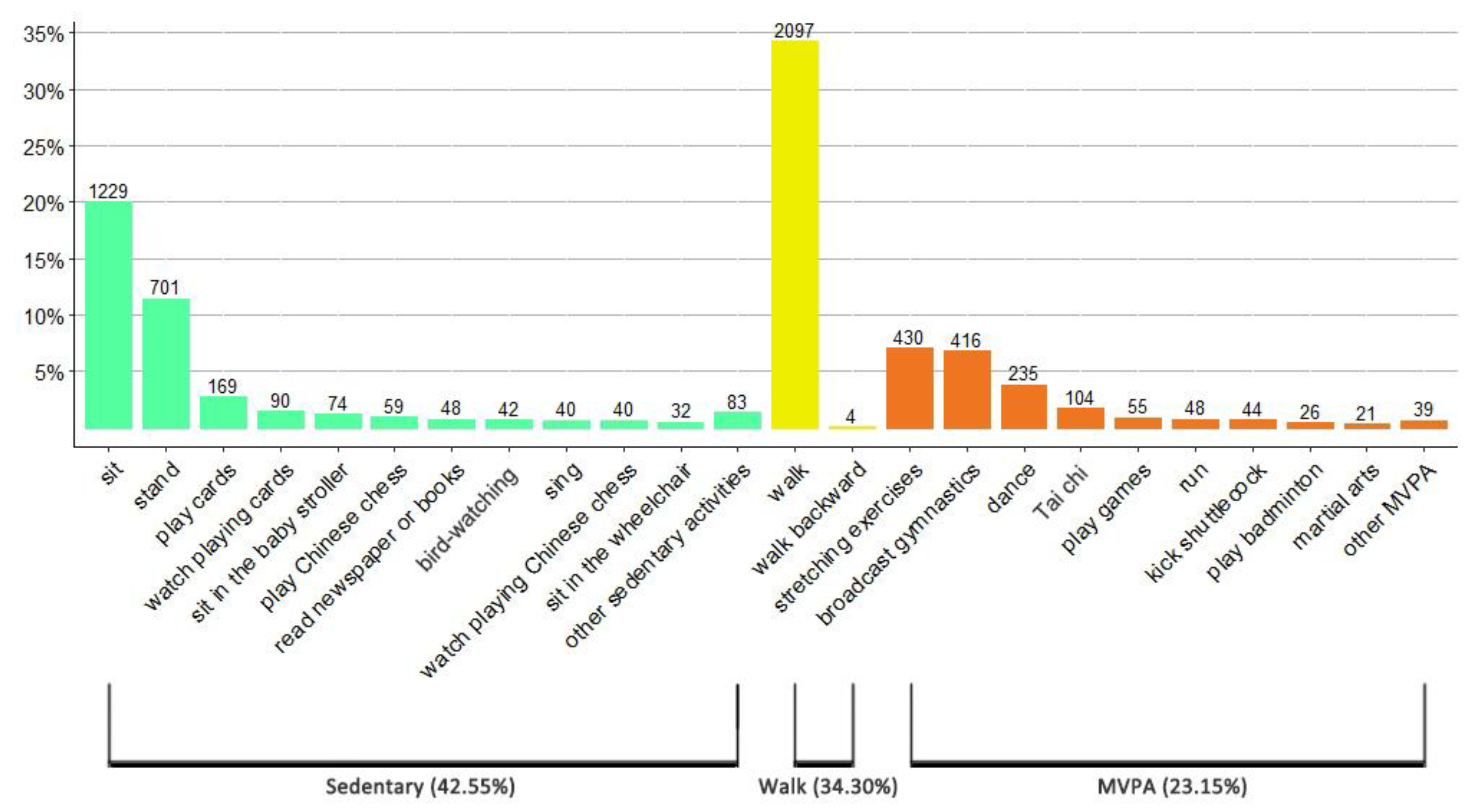 Ijerph 17 02080 g004
