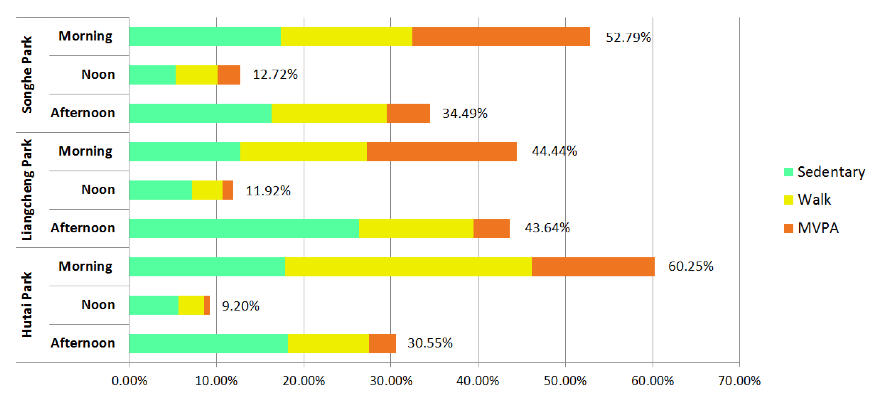 Ijerph 17 02080 g007