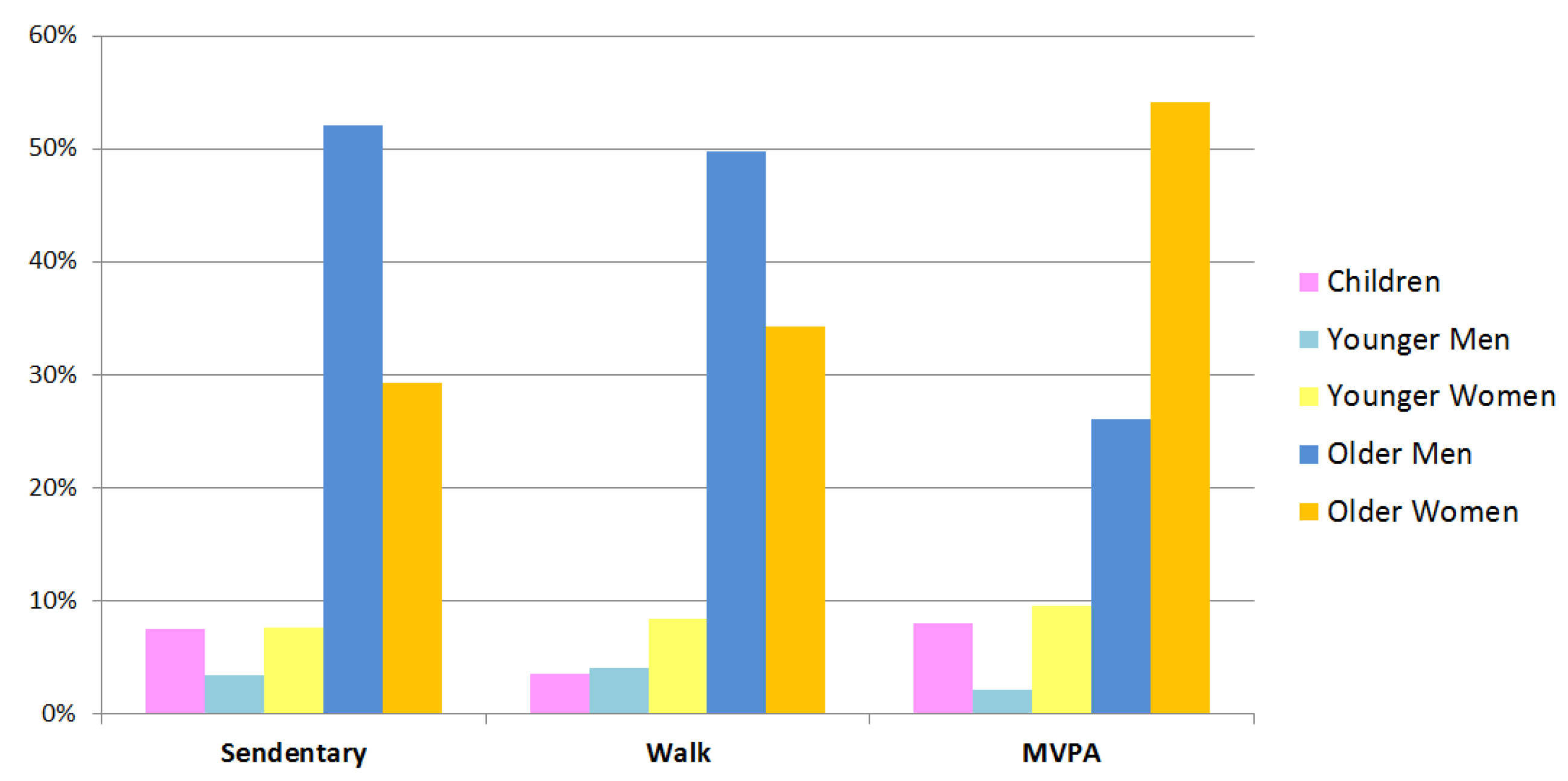 Ijerph 17 02080 g008