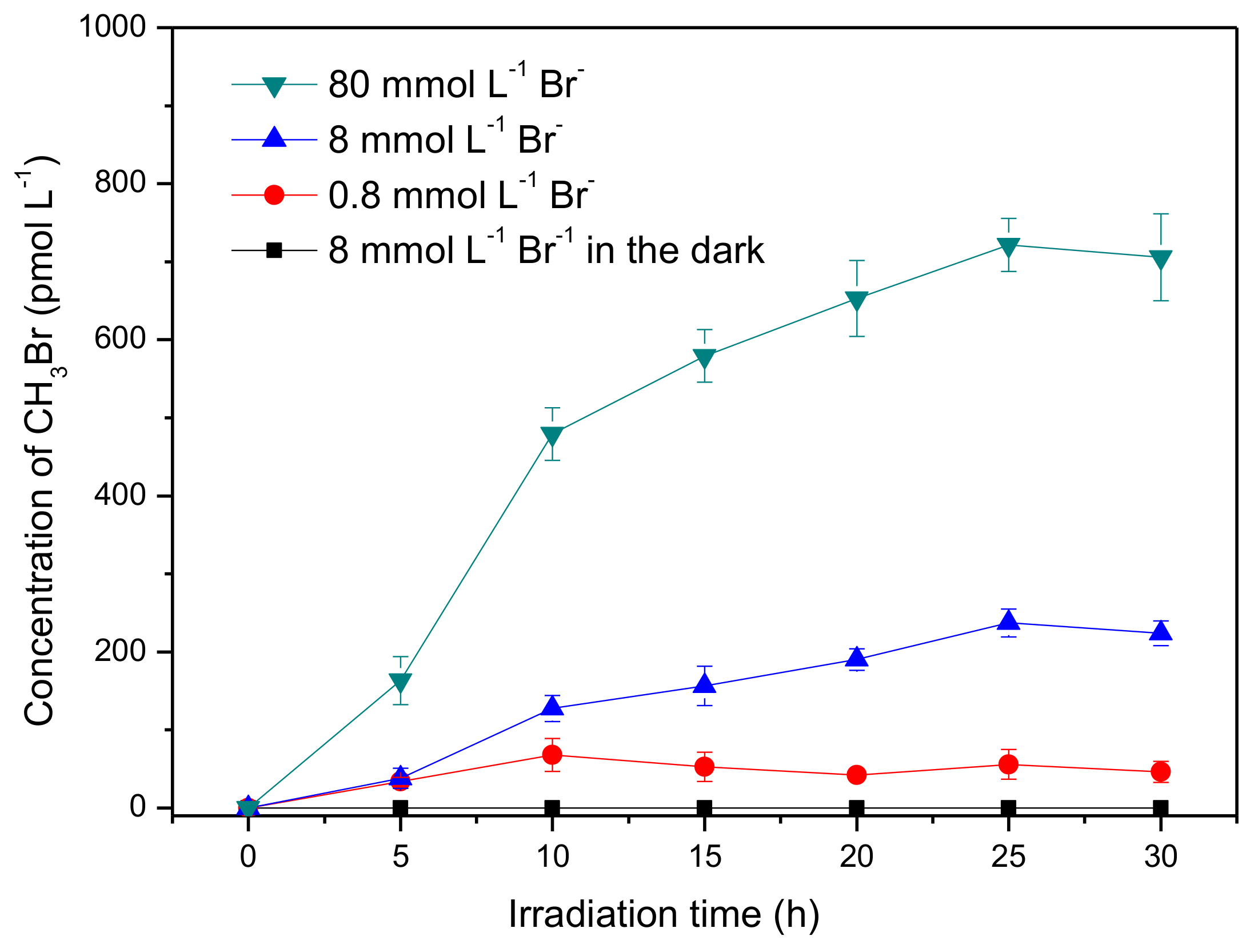 Ijerph 17 02081 g001 Ijerph 17 02081 g001