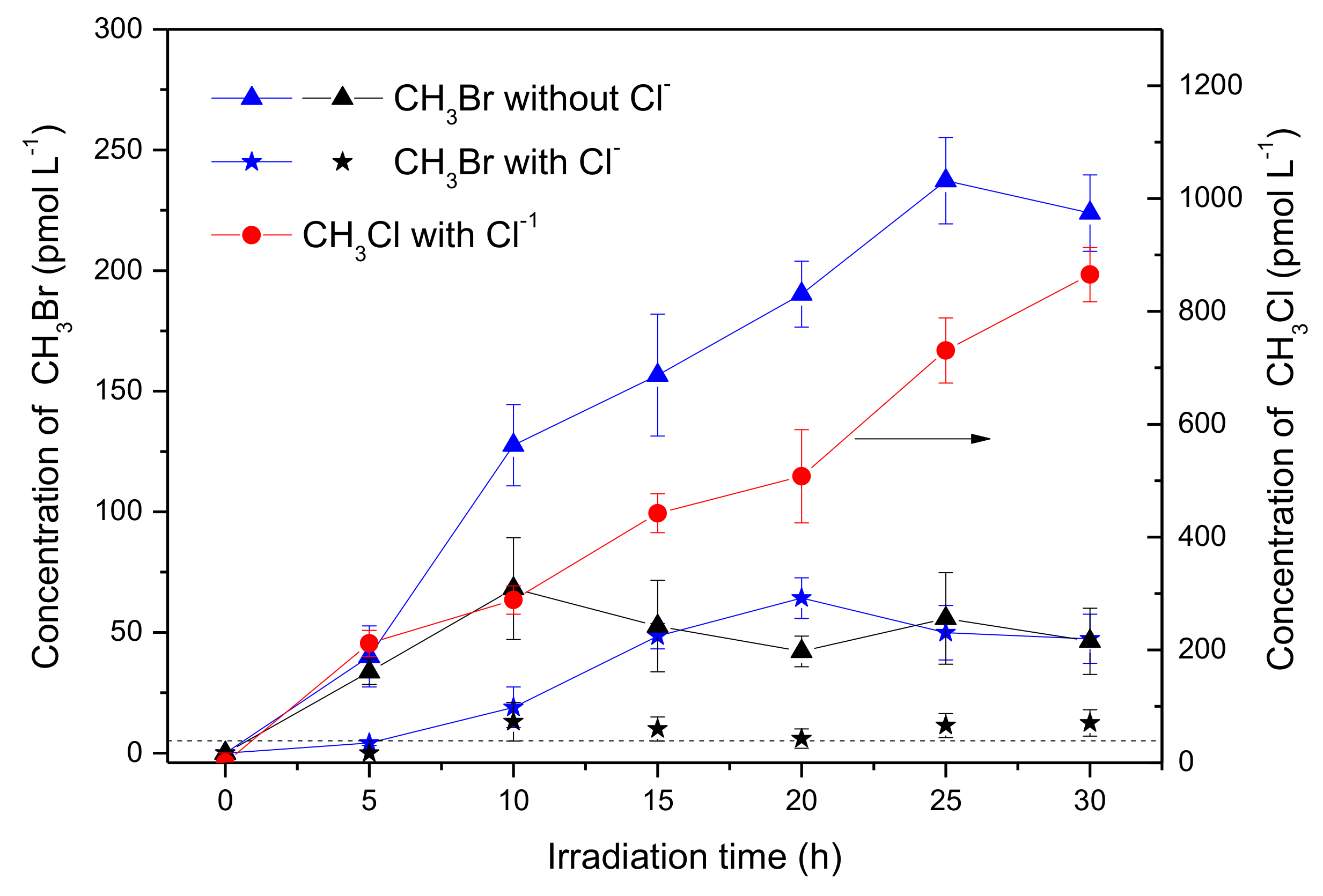 Ijerph 17 02081 g002 Ijerph 17 02081 g002