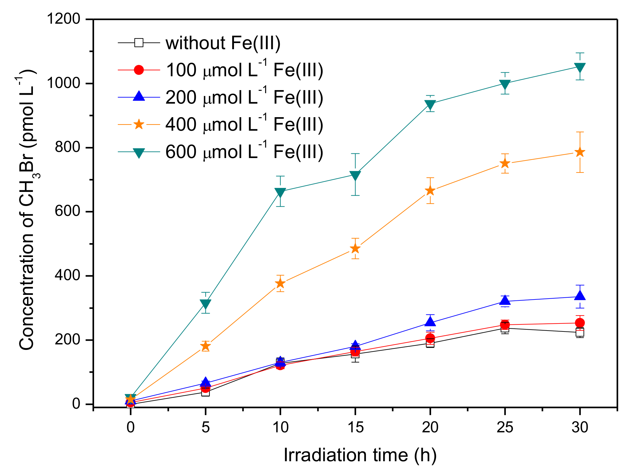 Ijerph 17 02081 g004 Ijerph 17 02081 g004