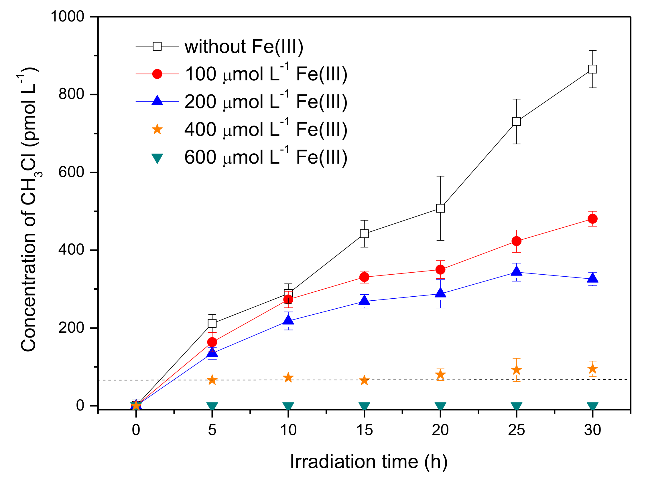 Ijerph 17 02081 g005 Ijerph 17 02081 g005