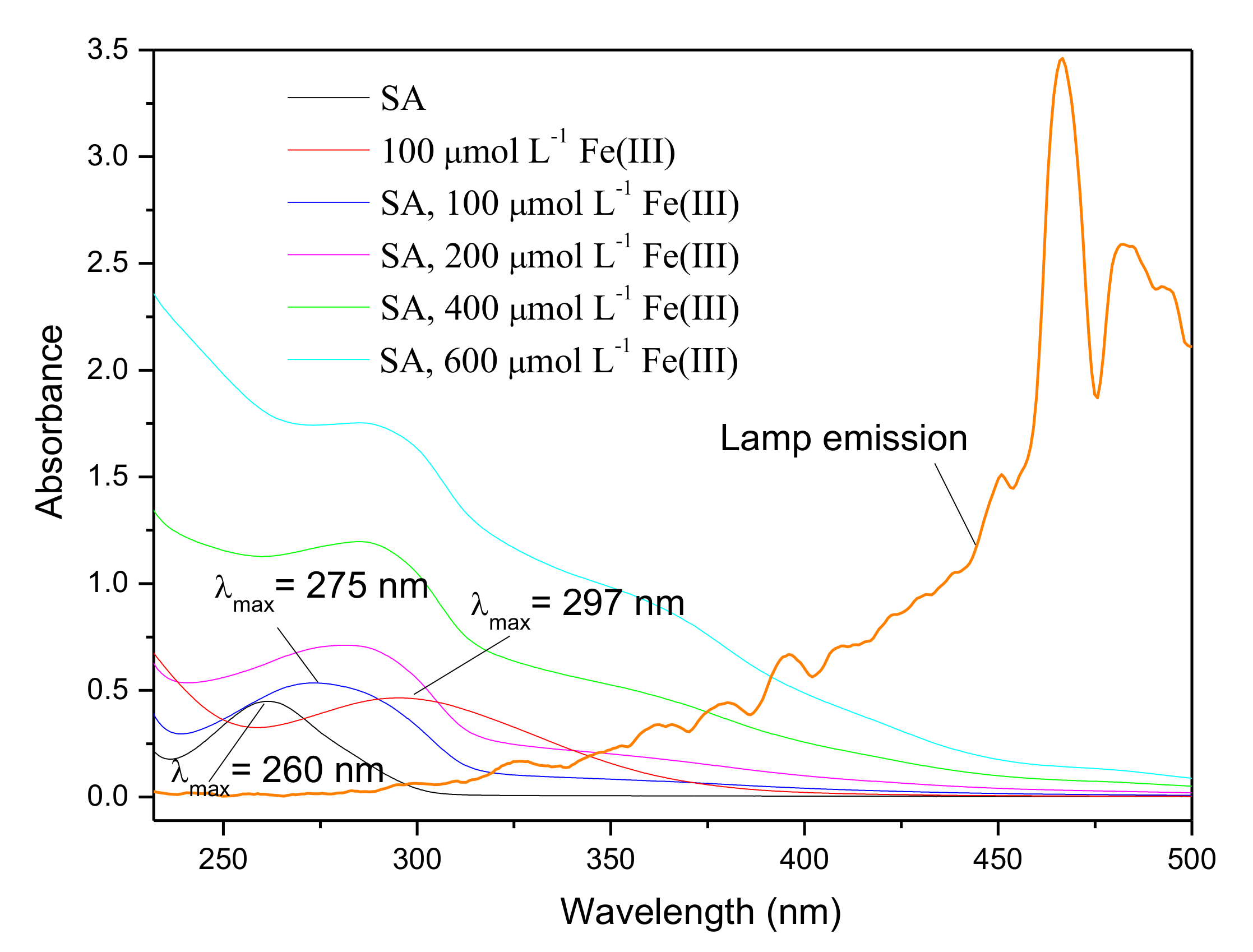 Ijerph 17 02081 g006 Ijerph 17 02081 g006