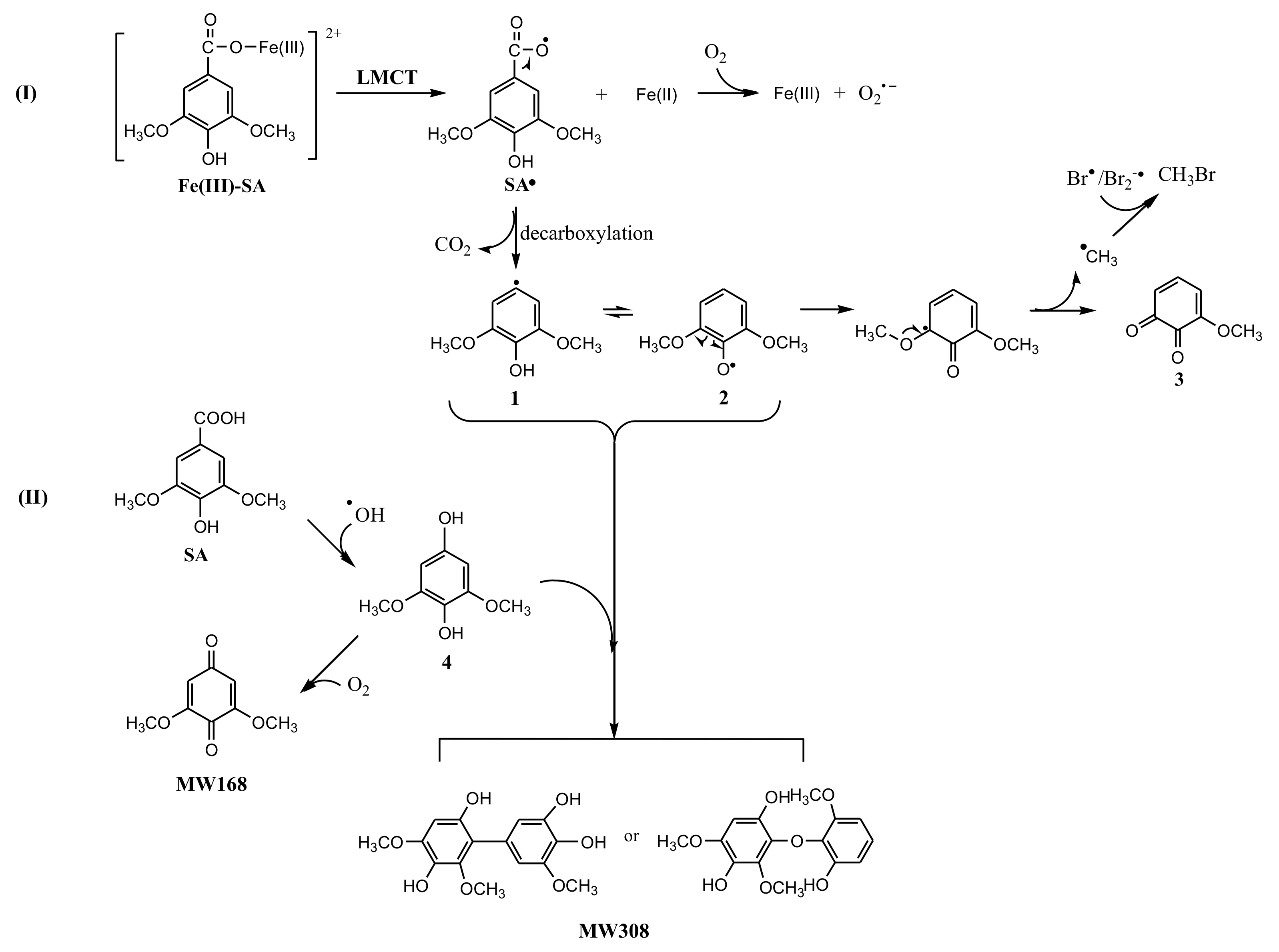 Ijerph 17 02081 g007 Ijerph 17 02081 g007