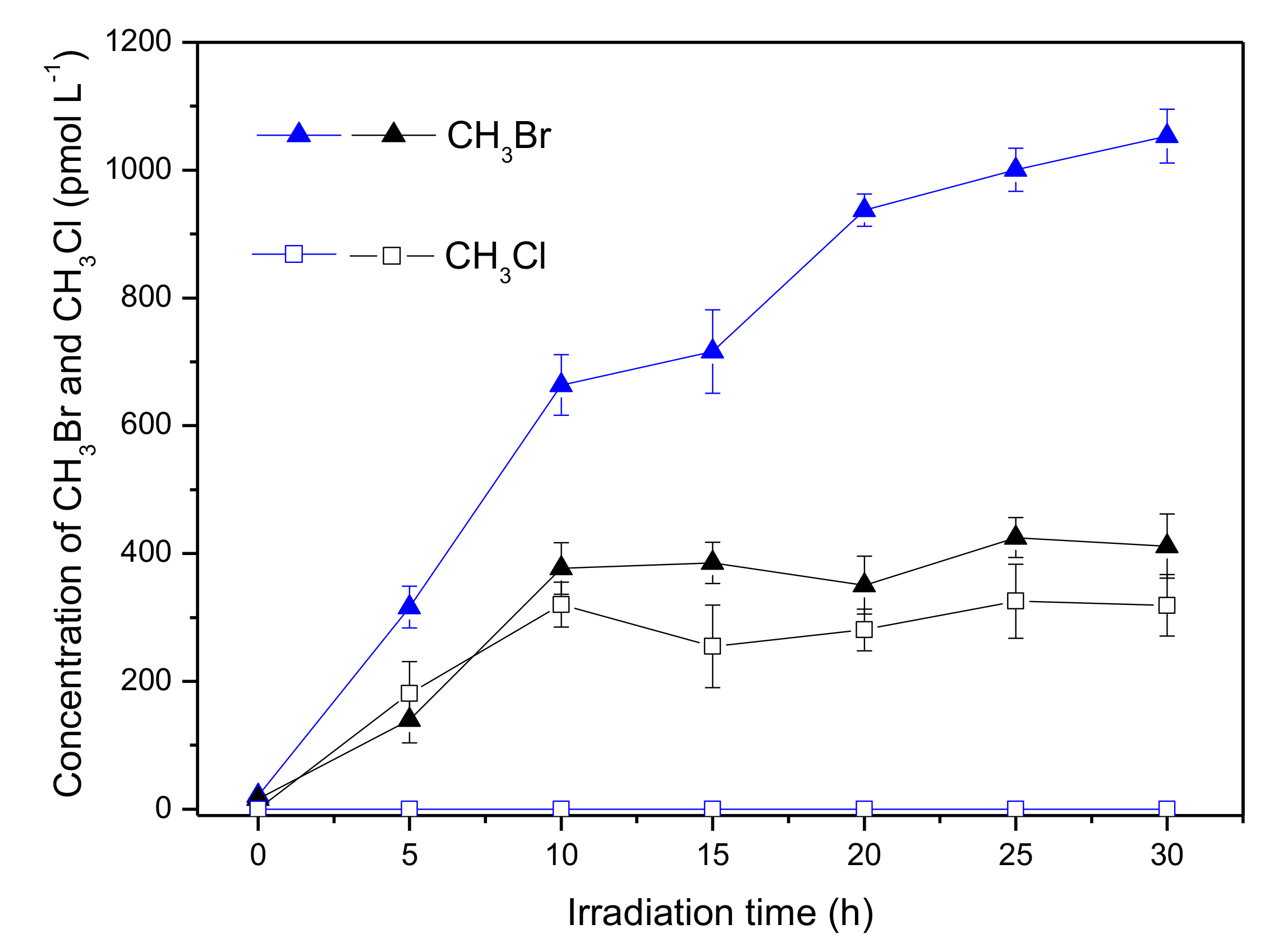 Ijerph 17 02081 g008 Ijerph 17 02081 g008