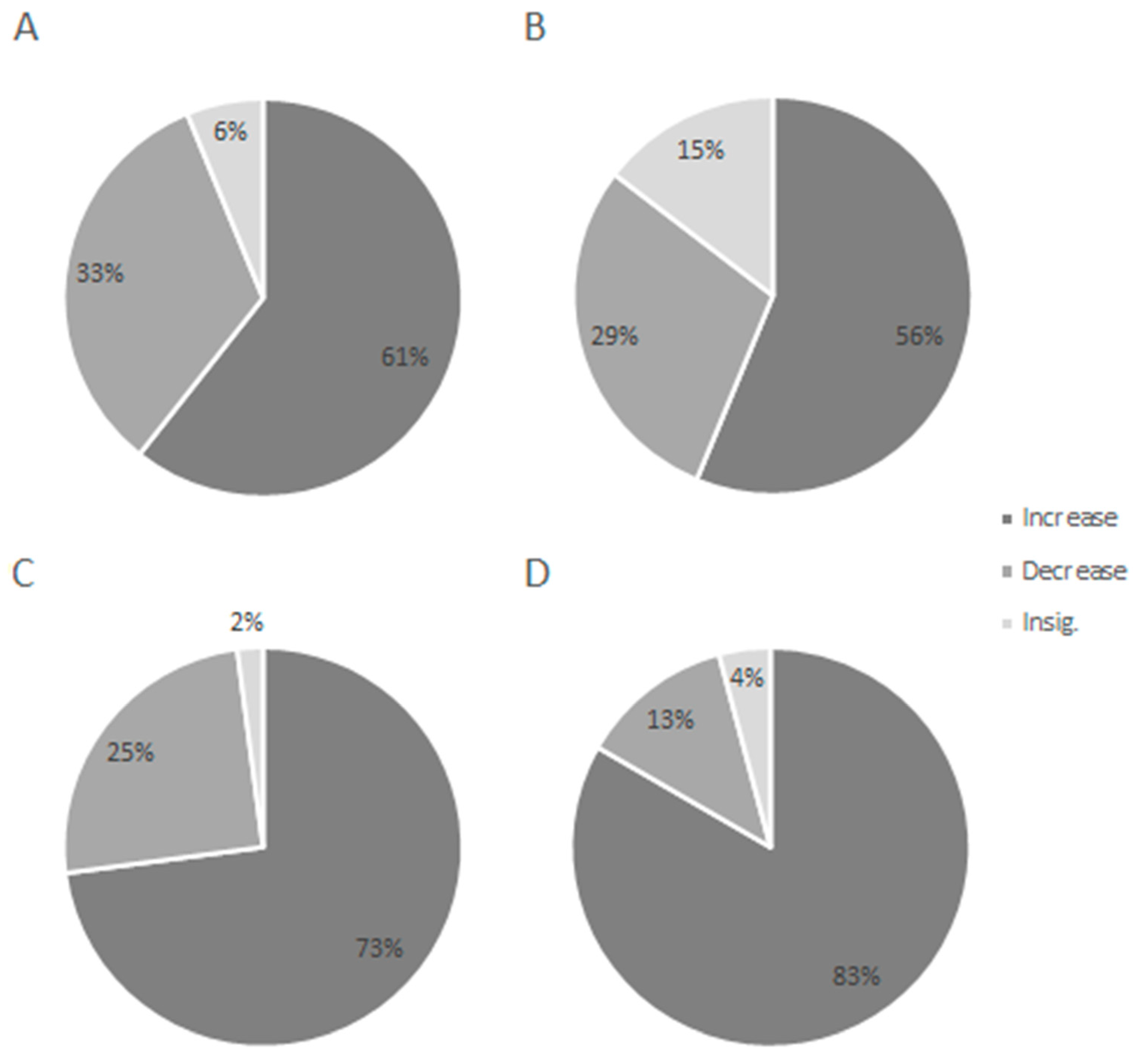 Ijerph 17 02084 g002