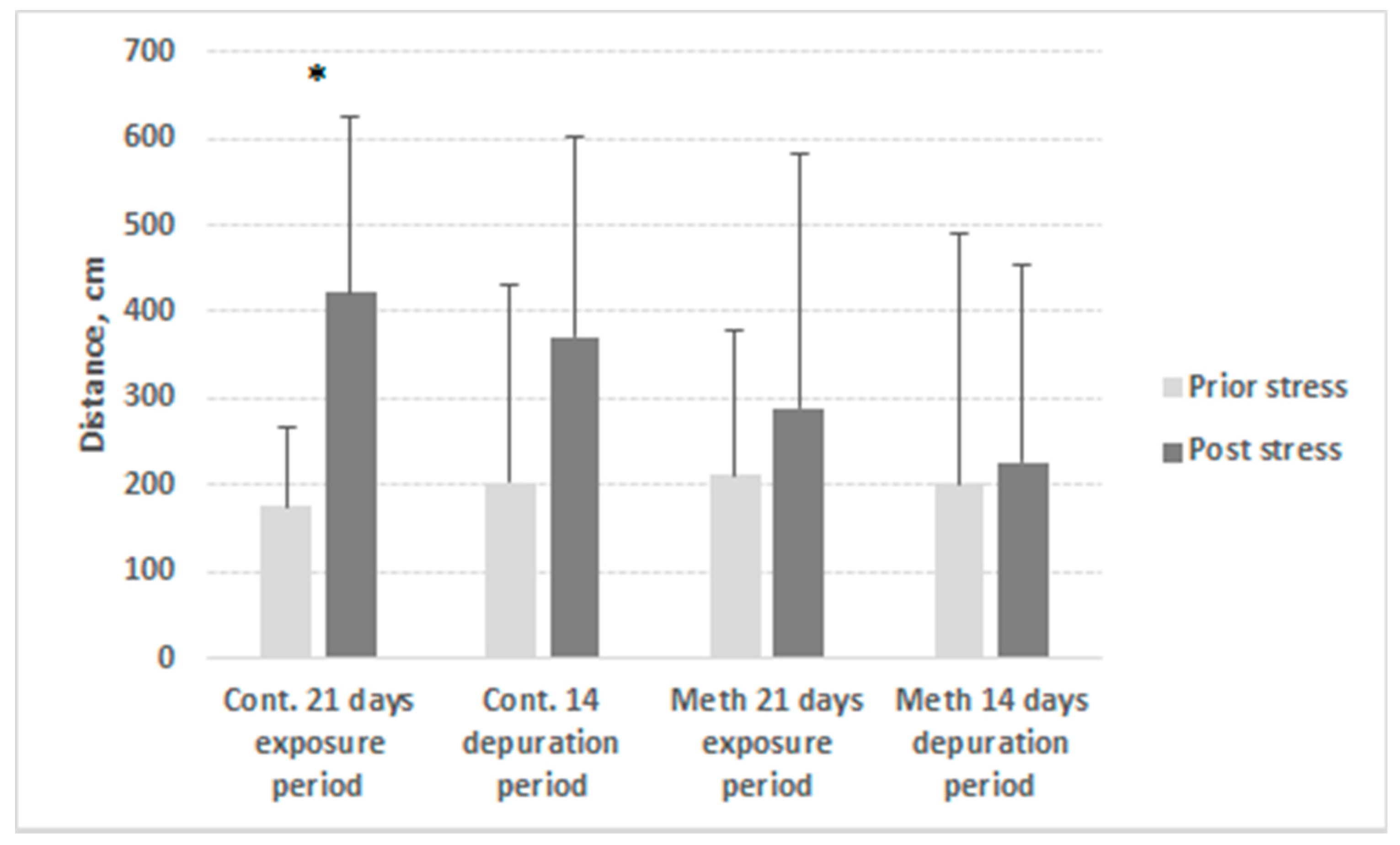 Ijerph 17 02084 g003