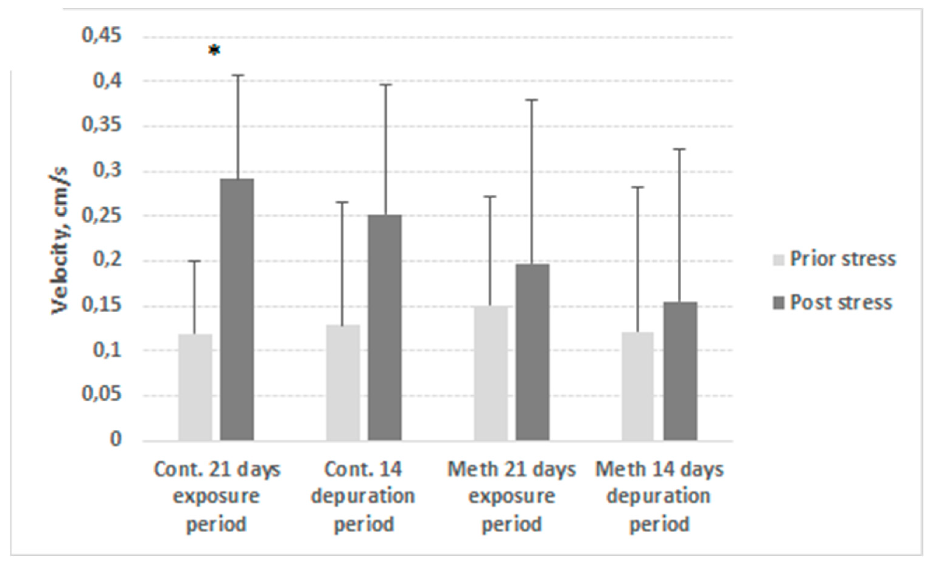Ijerph 17 02084 g004