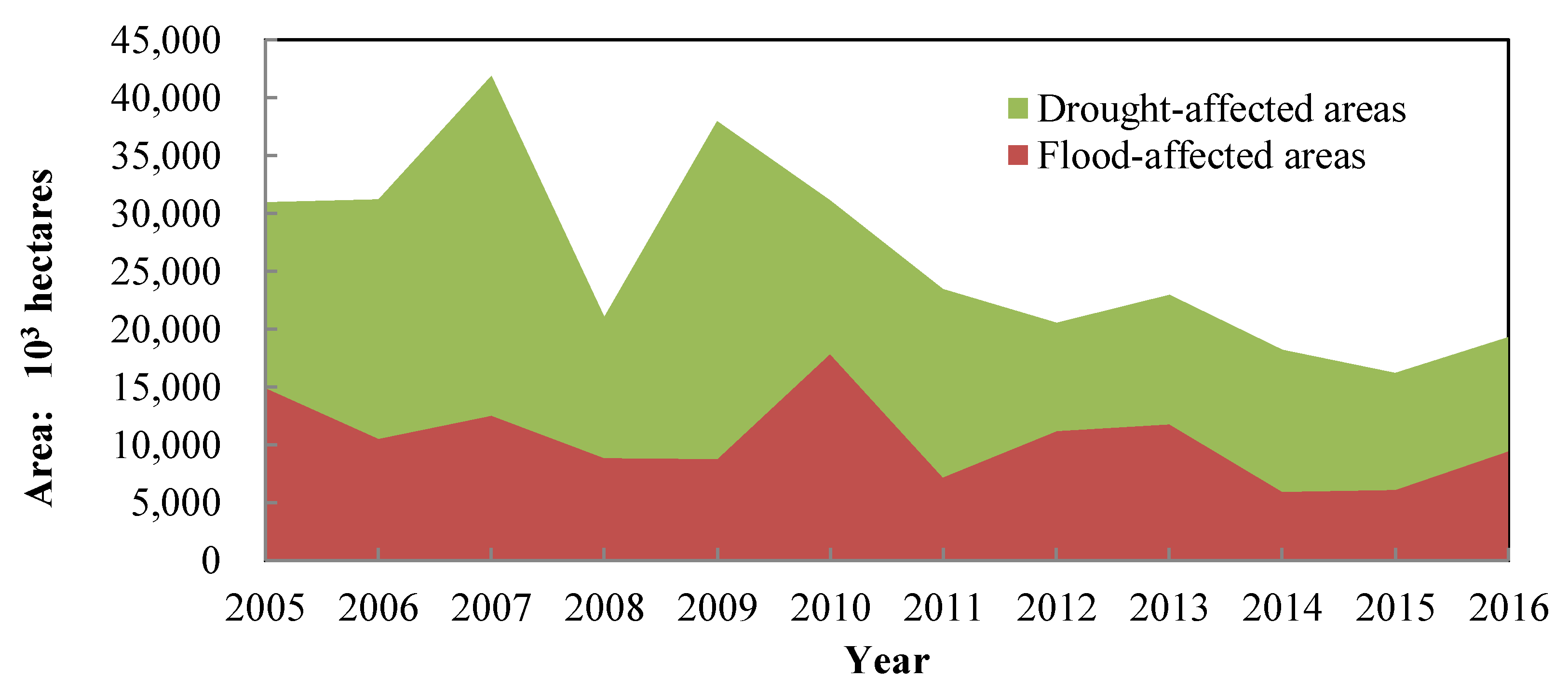 Ijerph 17 02085 g005