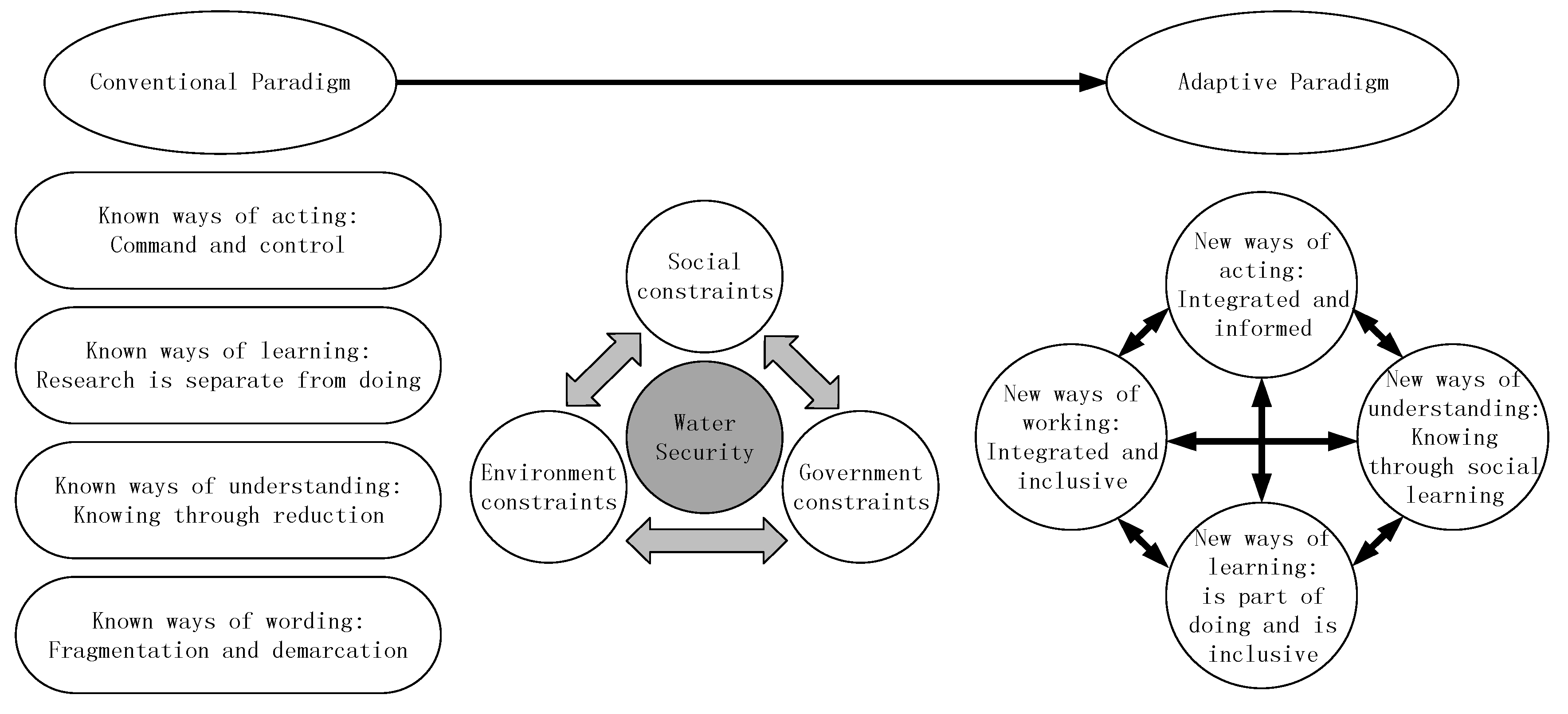 Ijerph 17 02085 g008