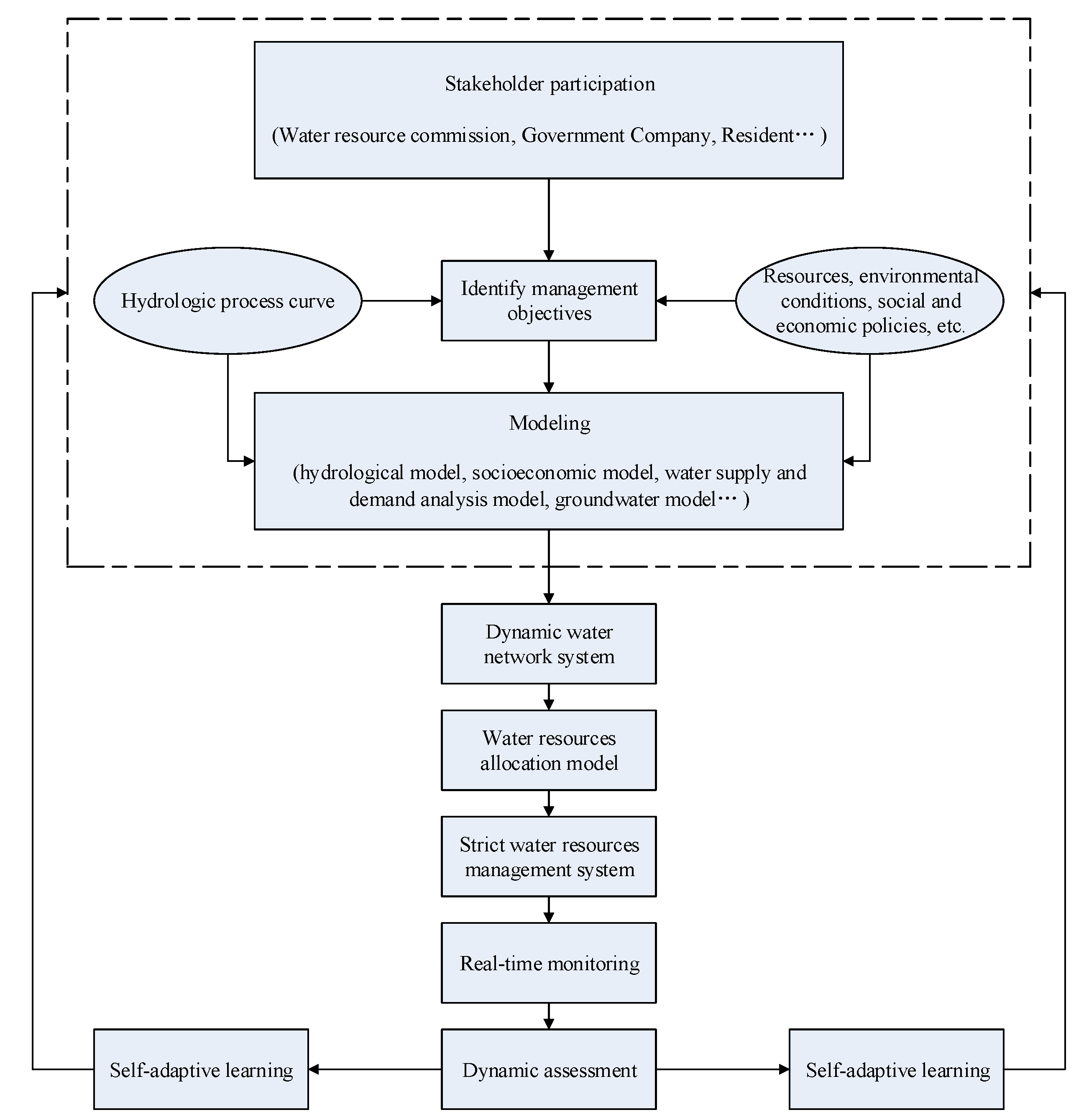 Ijerph 17 02085 g010