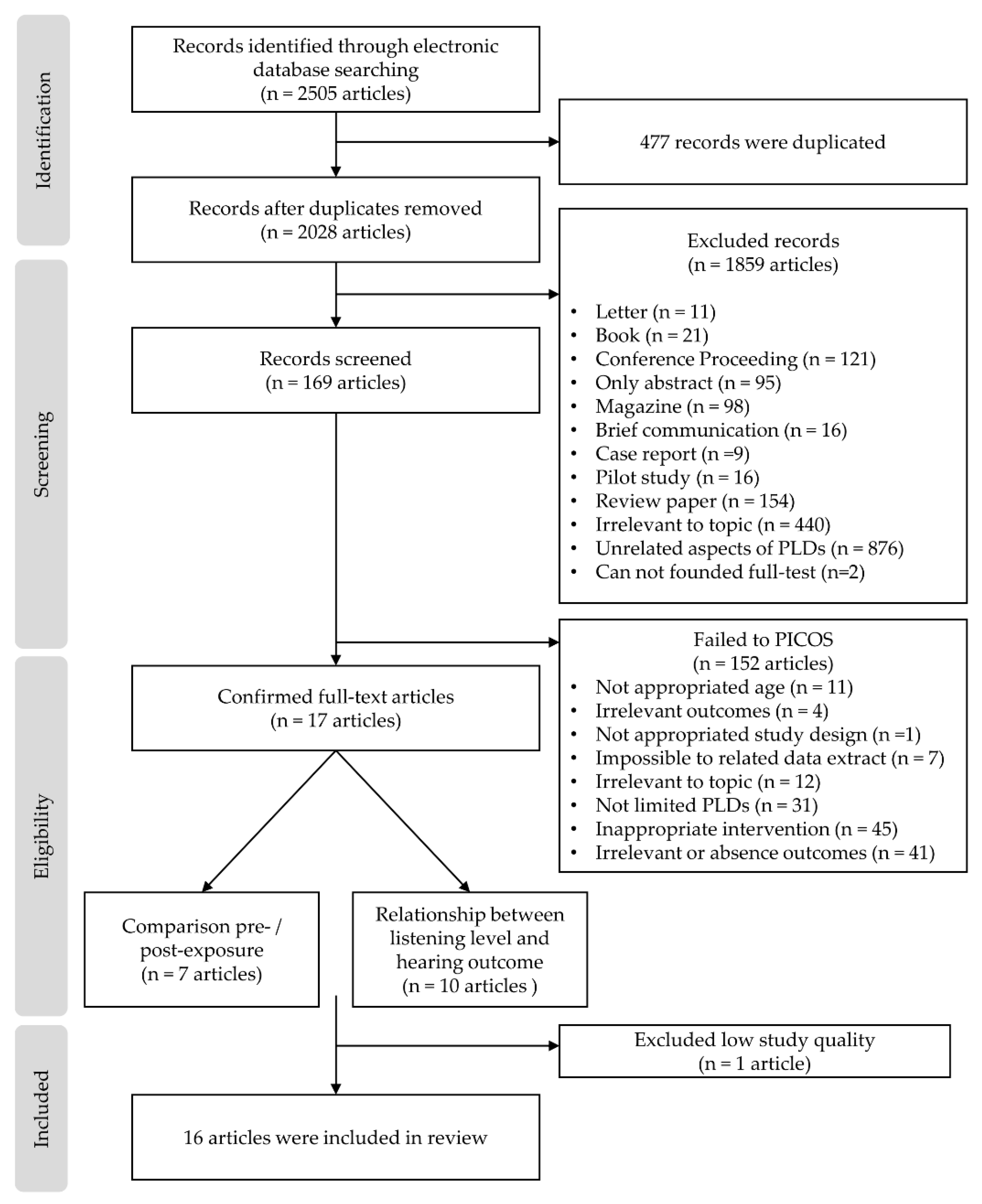 Ijerph 17 02091 g001