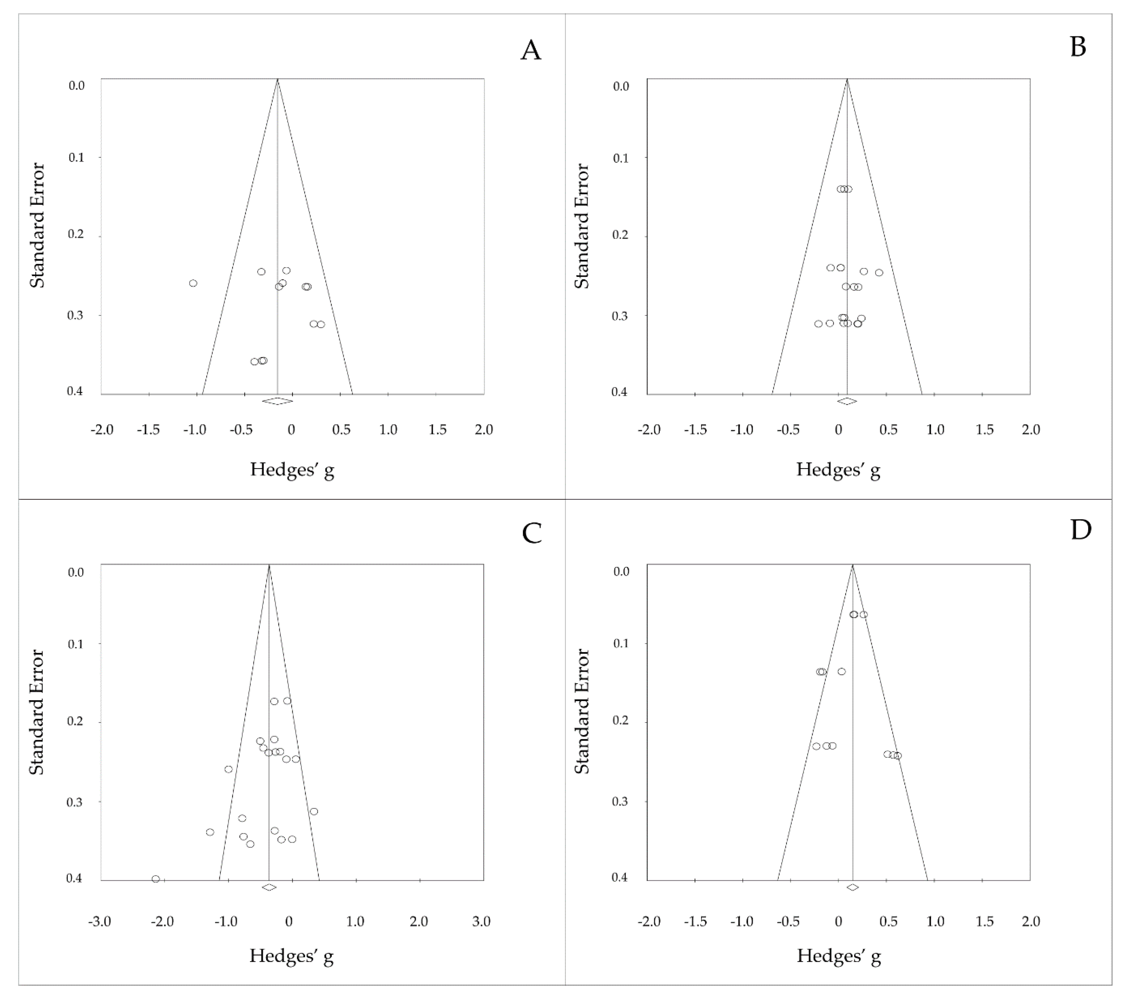 Ijerph 17 02091 g006