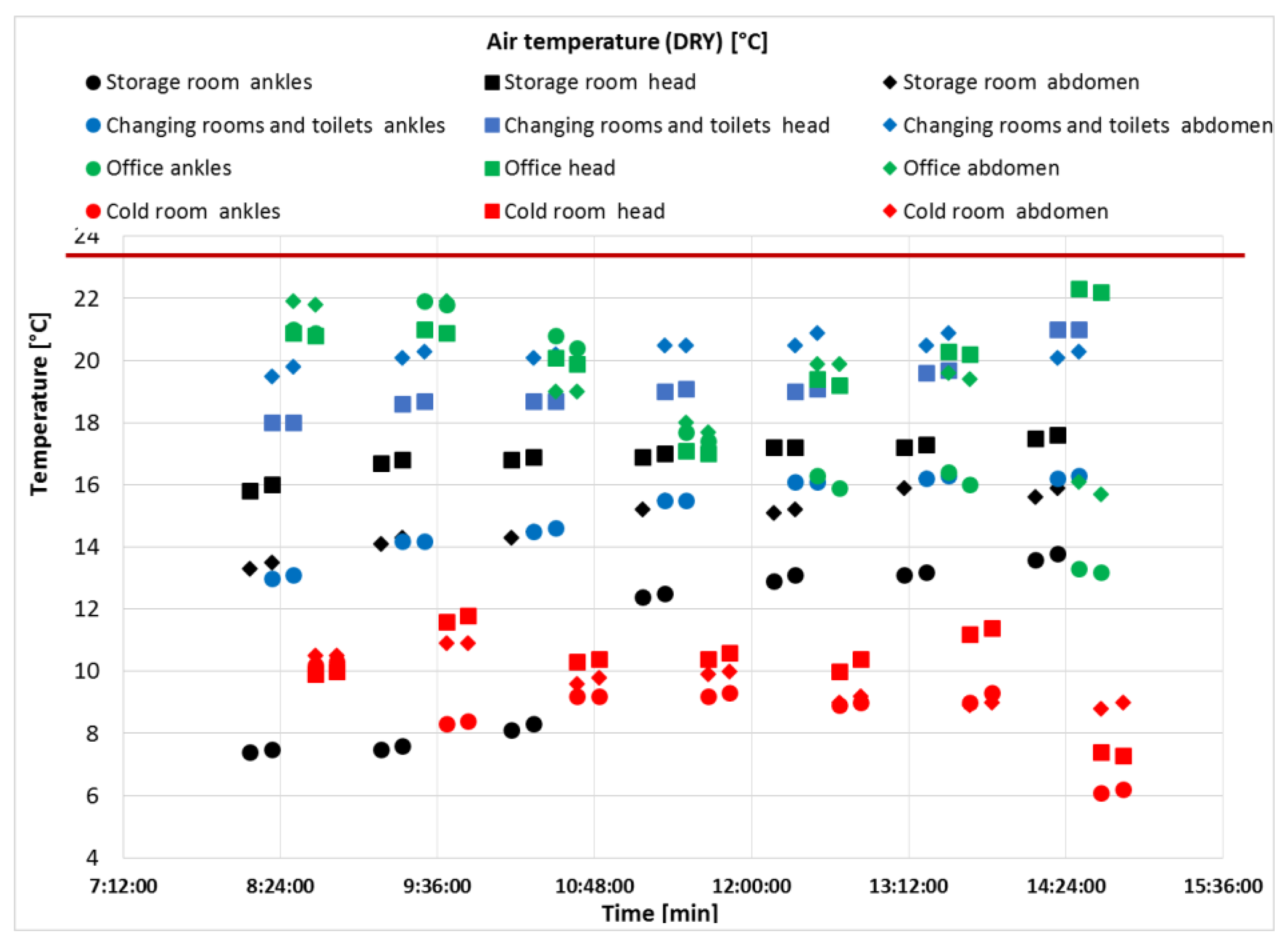 Ijerph 17 02092 g004 Ijerph 17 02092 g004