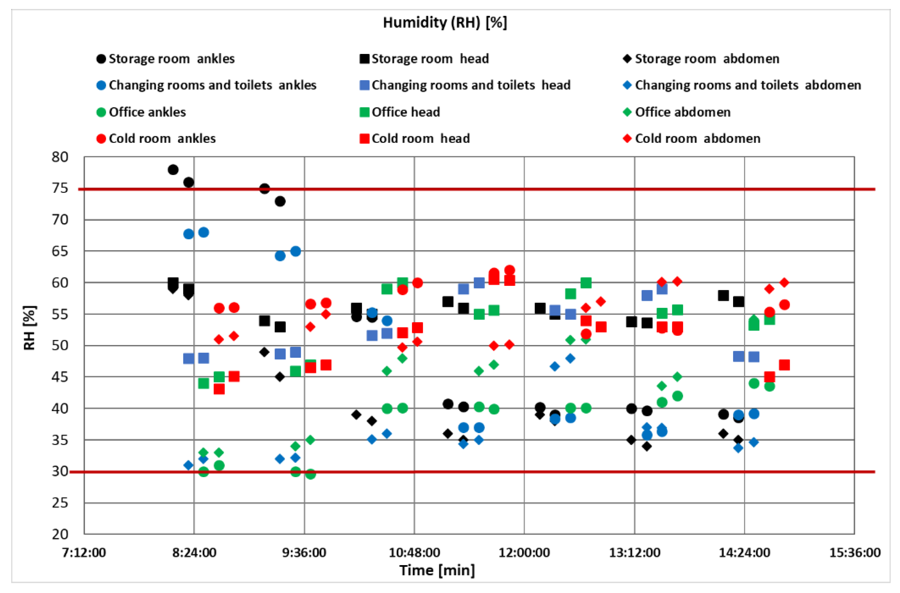 Ijerph 17 02092 g005 Ijerph 17 02092 g005