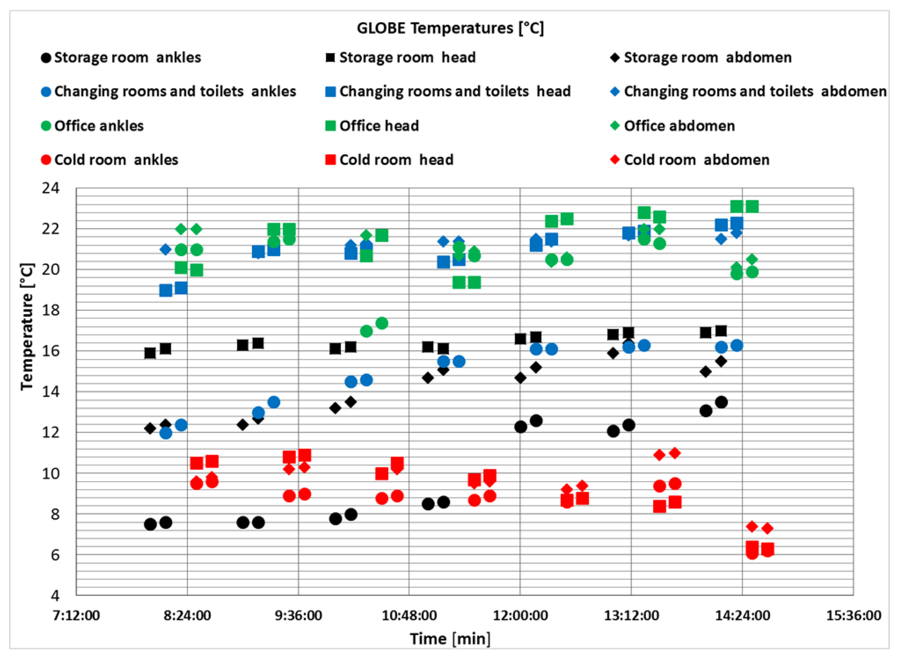 Ijerph 17 02092 g006 Ijerph 17 02092 g006
