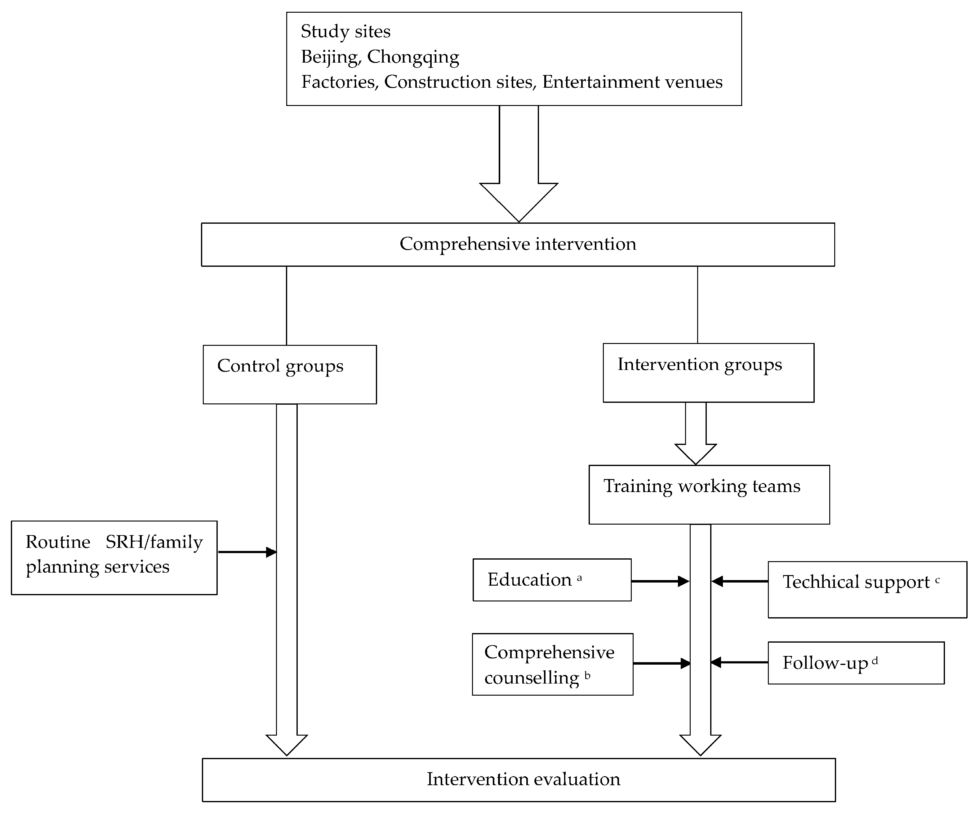 Ijerph 17 02093 g001 Ijerph 17 02093 g001