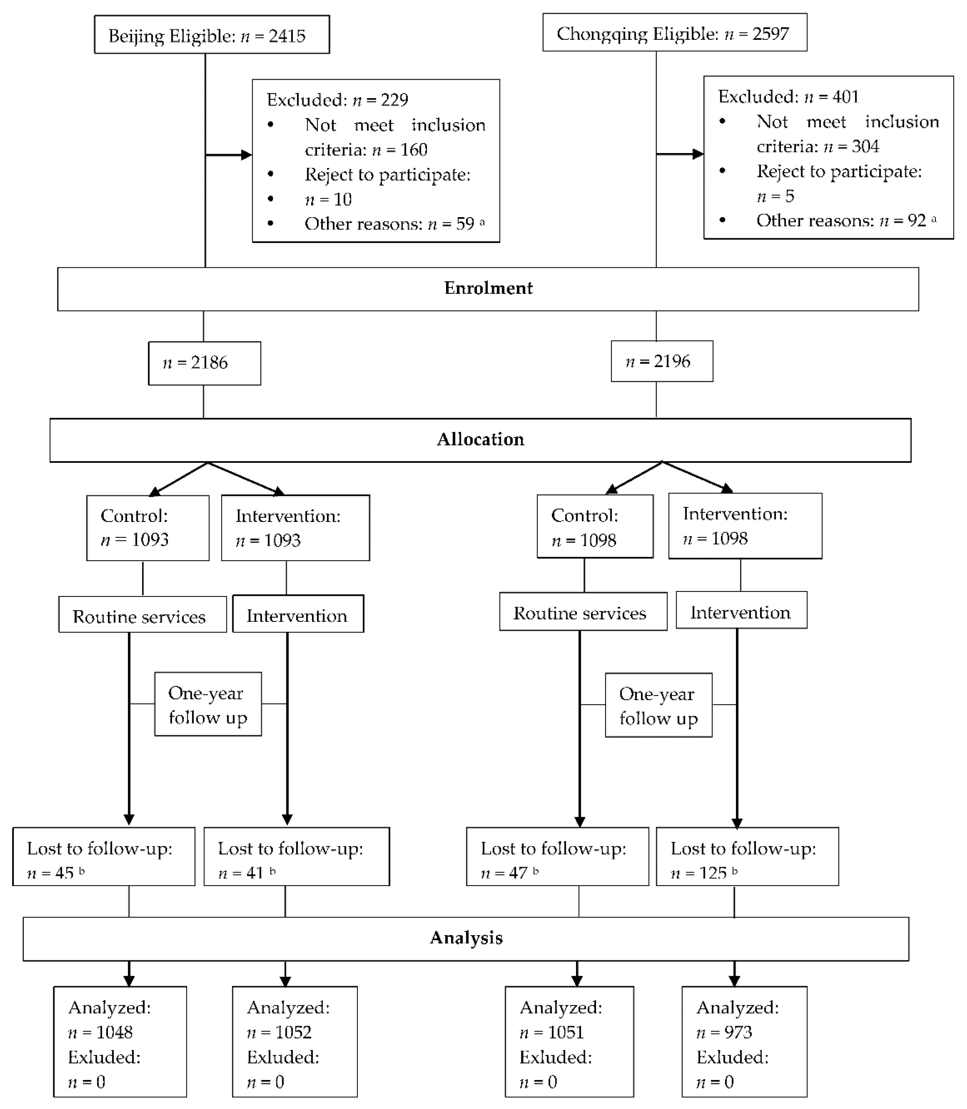 Ijerph 17 02093 g002 Ijerph 17 02093 g002