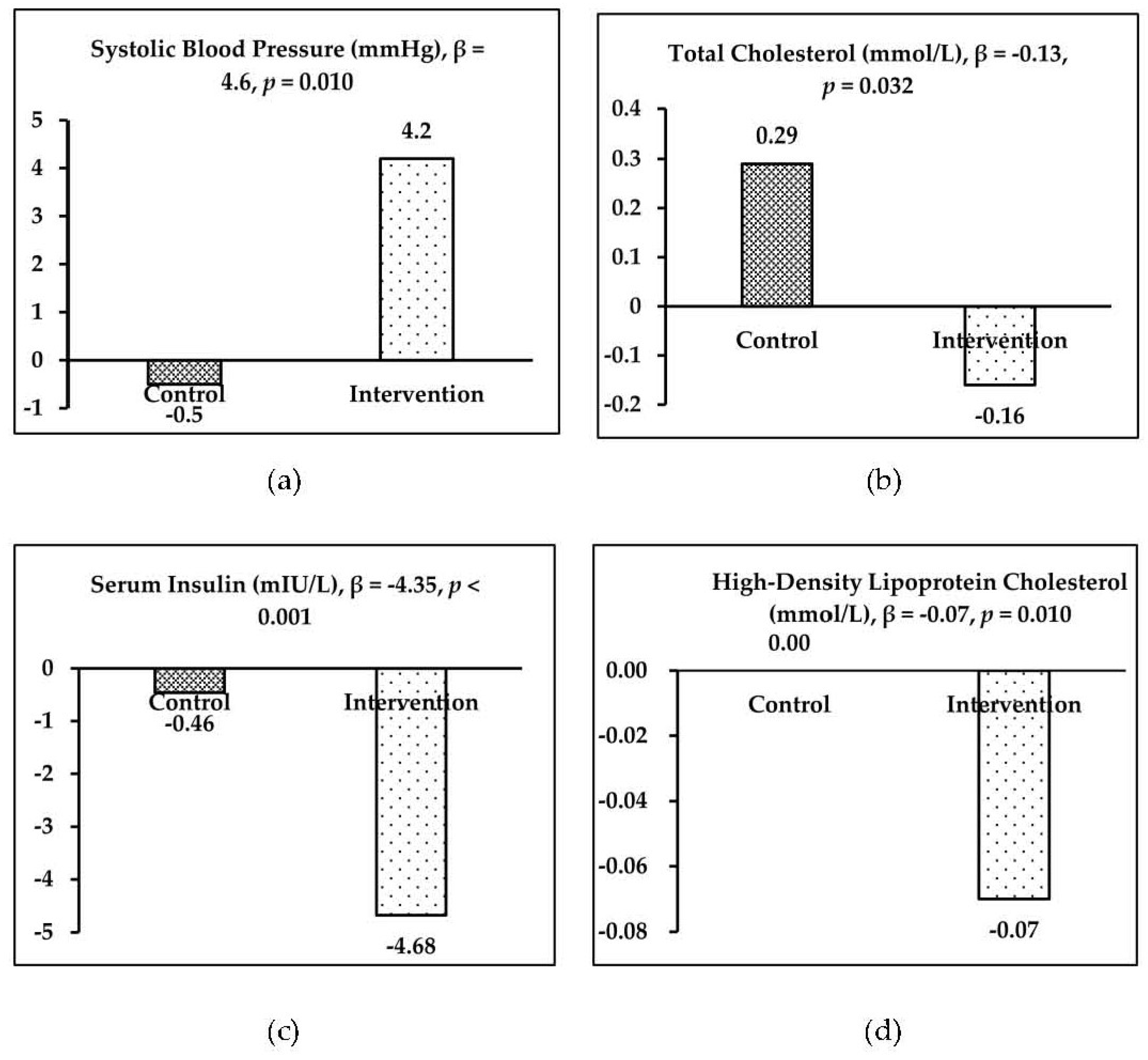 Ijerph 17 02096 g002 Ijerph 17 02096 g002