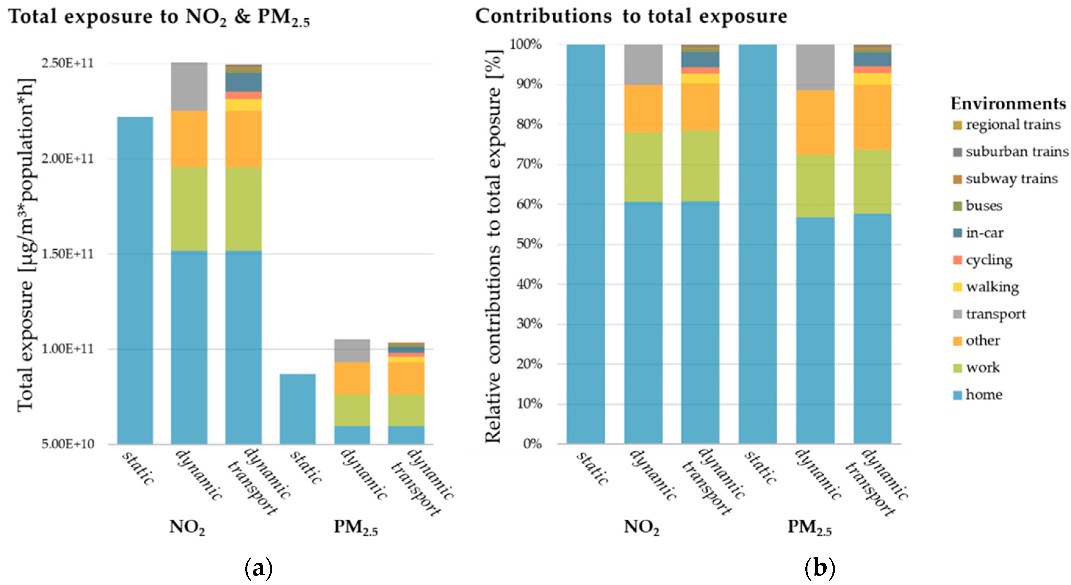 Ijerph 17 02099 g004 Ijerph 17 02099 g004