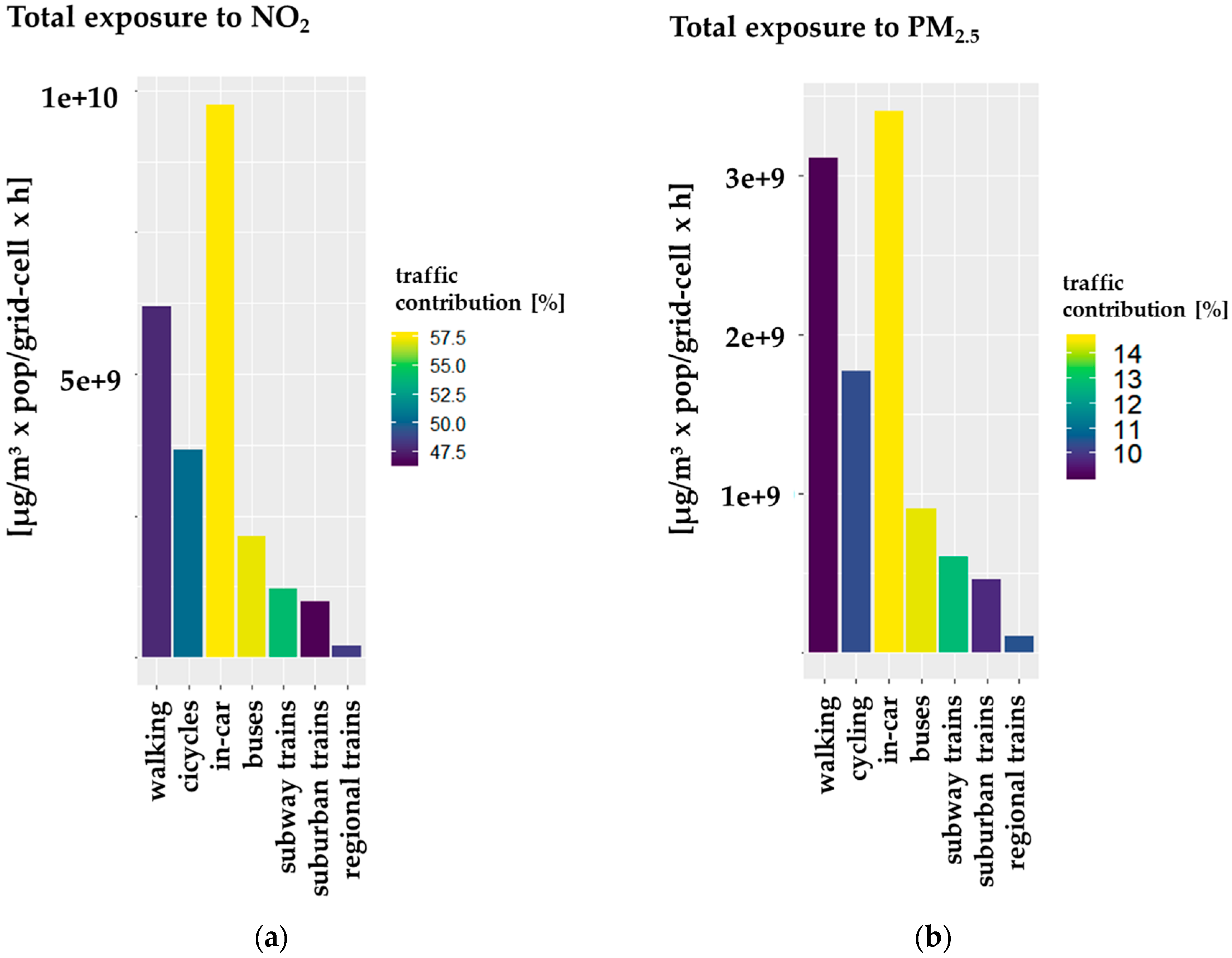 Ijerph 17 02099 g008 Ijerph 17 02099 g008