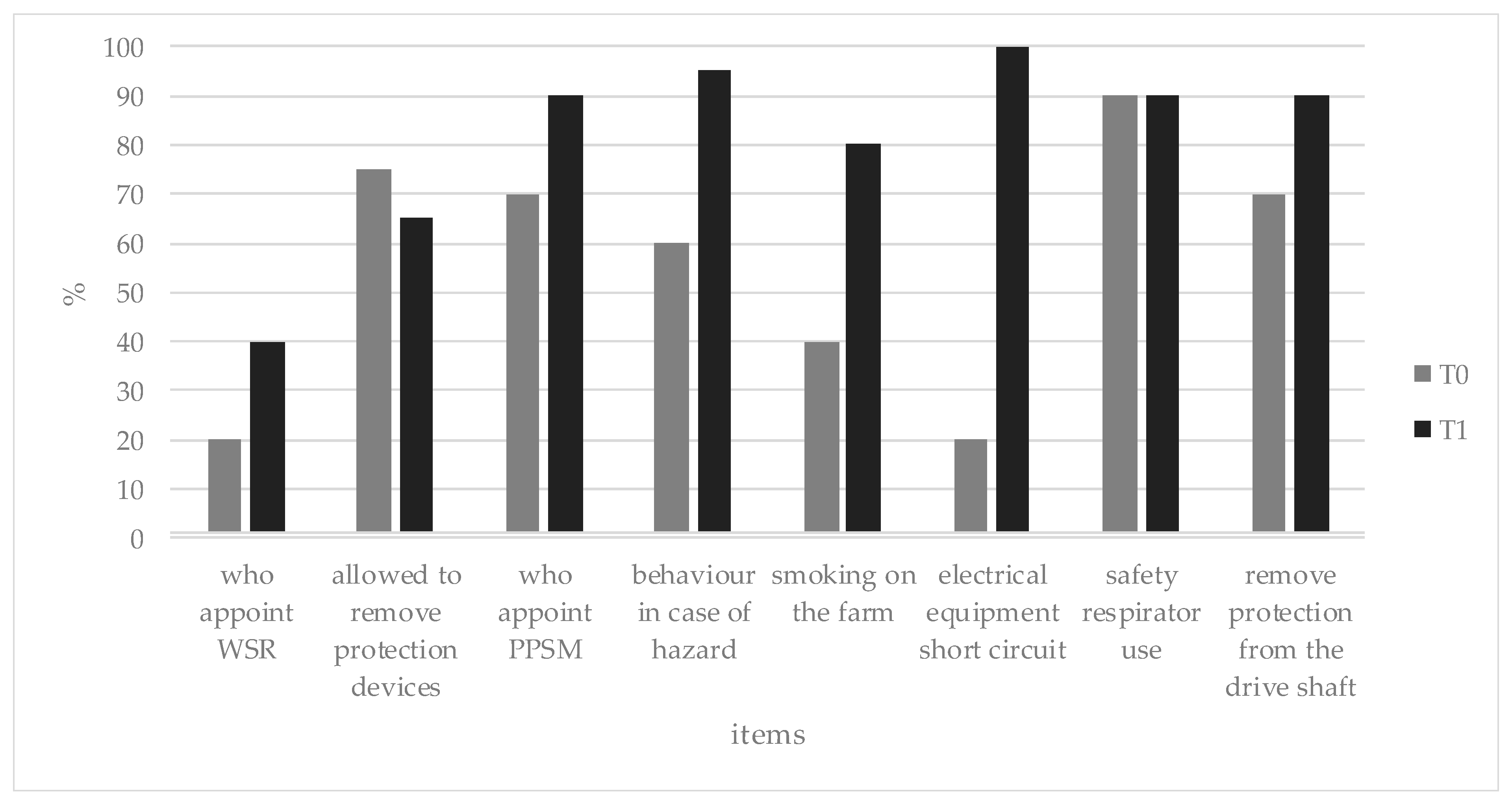 Ijerph 17 02104 g005 Ijerph 17 02104 g005